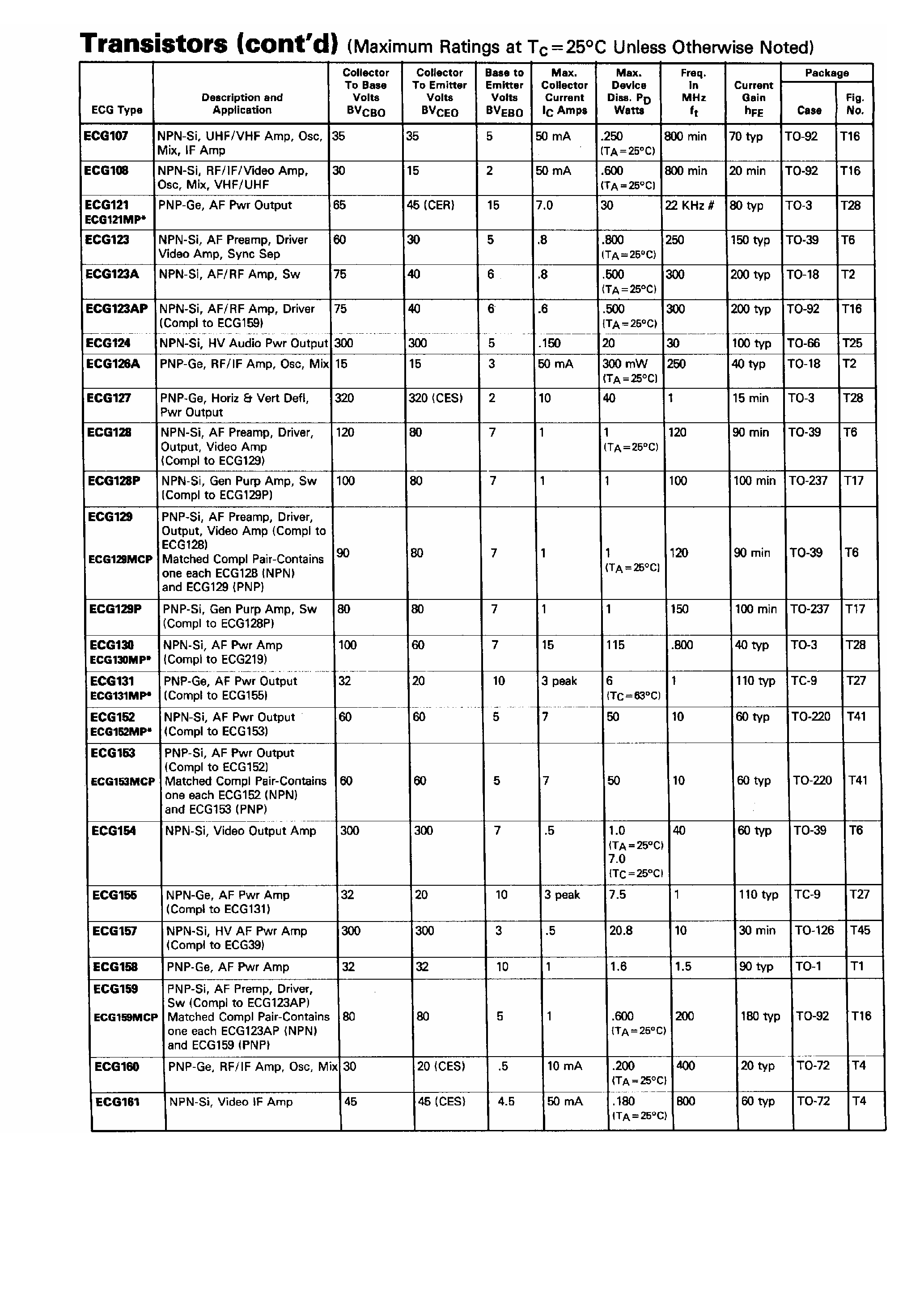 Даташит ECG160 - Transistors страница 1