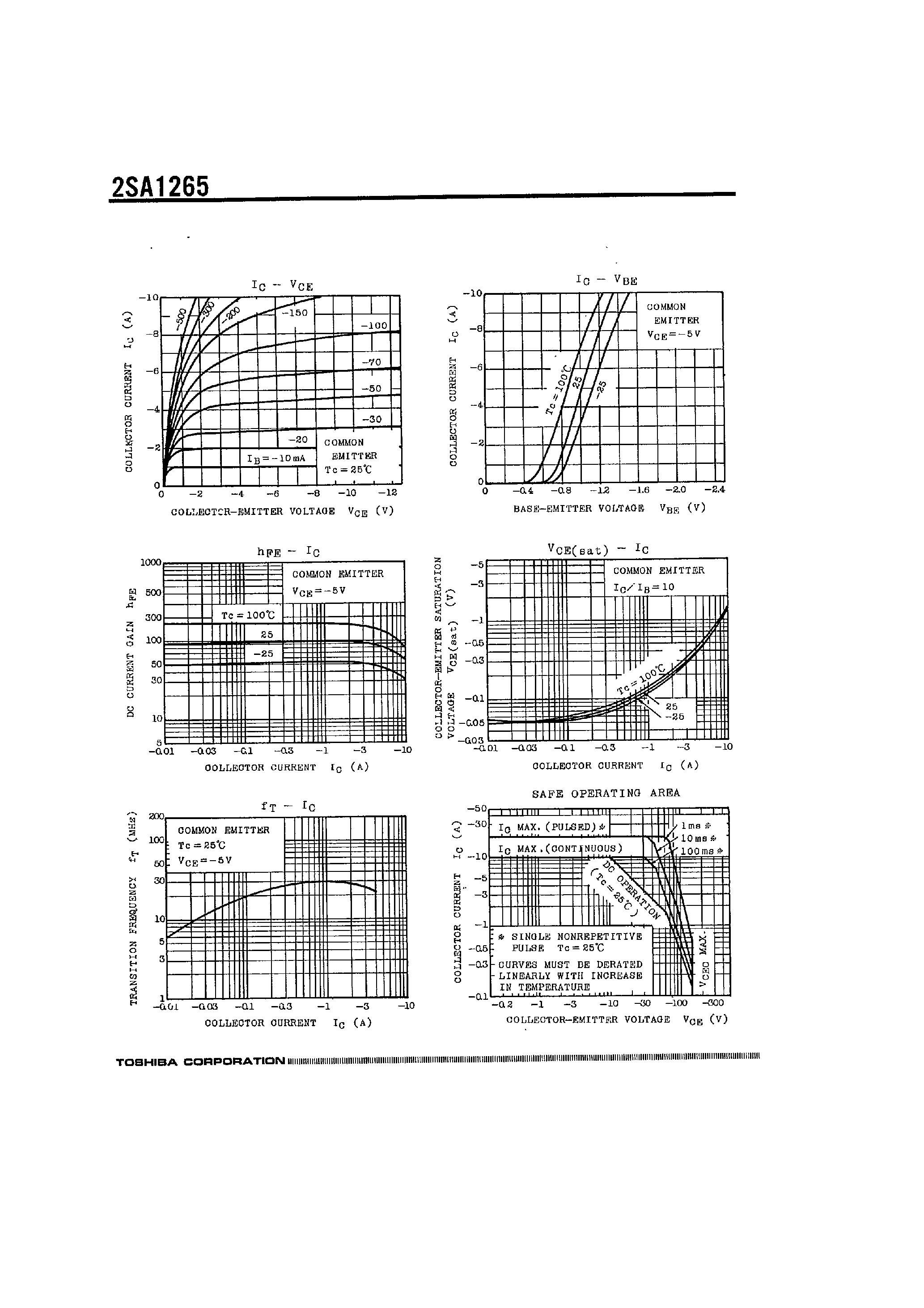 Datasheet 2SA1265 - Power Amplifier Applications page 2