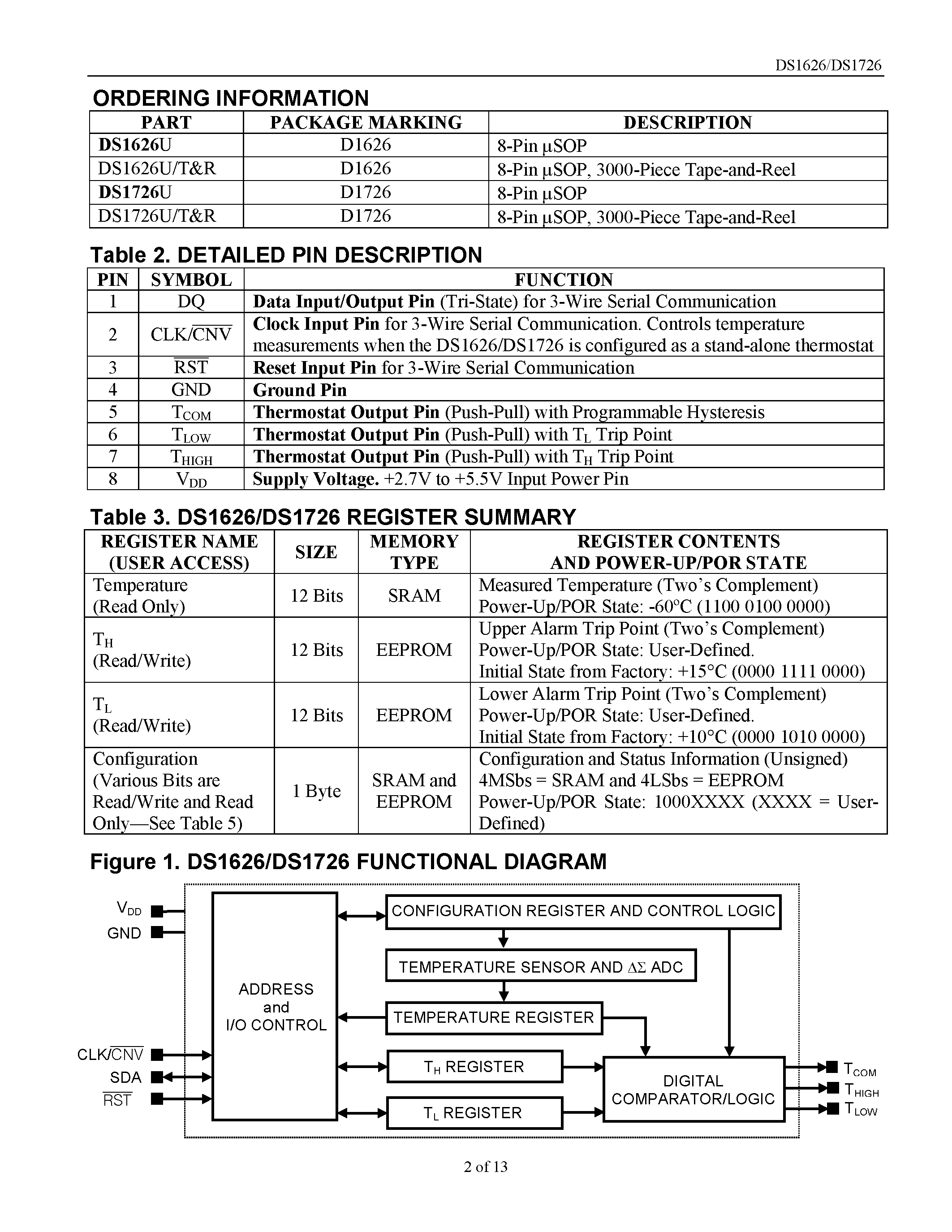 Datasheet DS1626 page 2 Datasheet DS1626 - High-Precision 3-Wire Digital Thermometer and Thermostat page 2