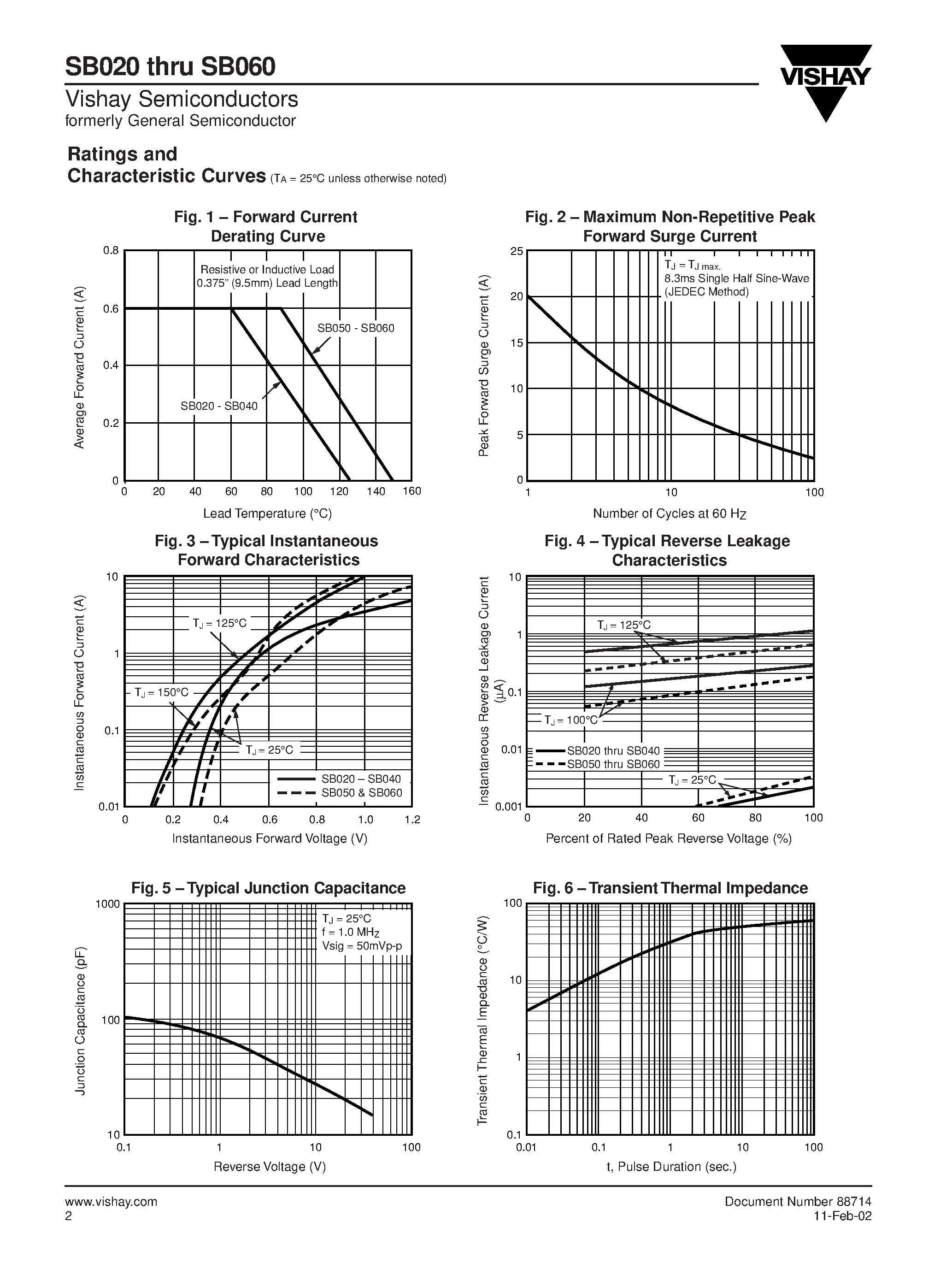 Datasheet SB050 page 2 Datasheet SB050 - Miniature Schottky Barrier Rectifiers page 2