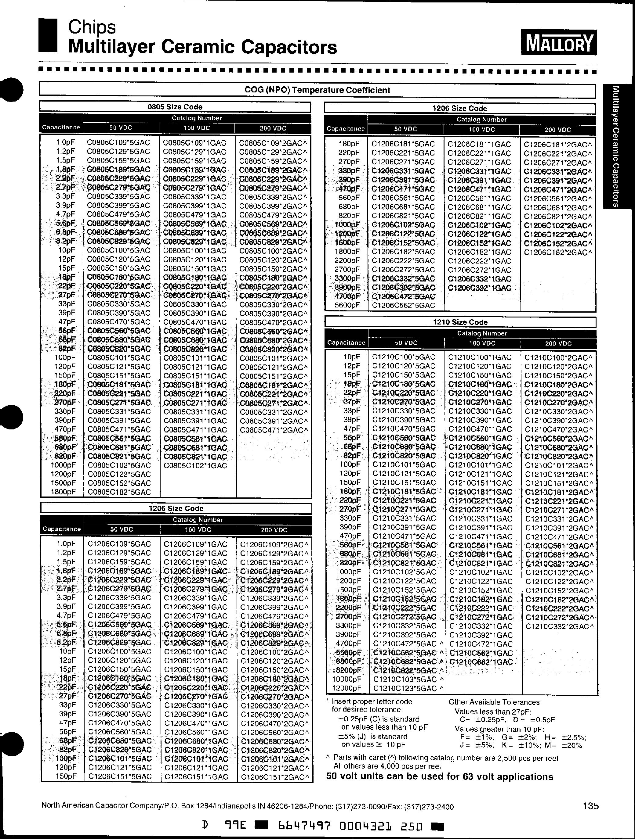 Datasheet C1206Cxxx - Multilayer Ceramic Capacitors page 2