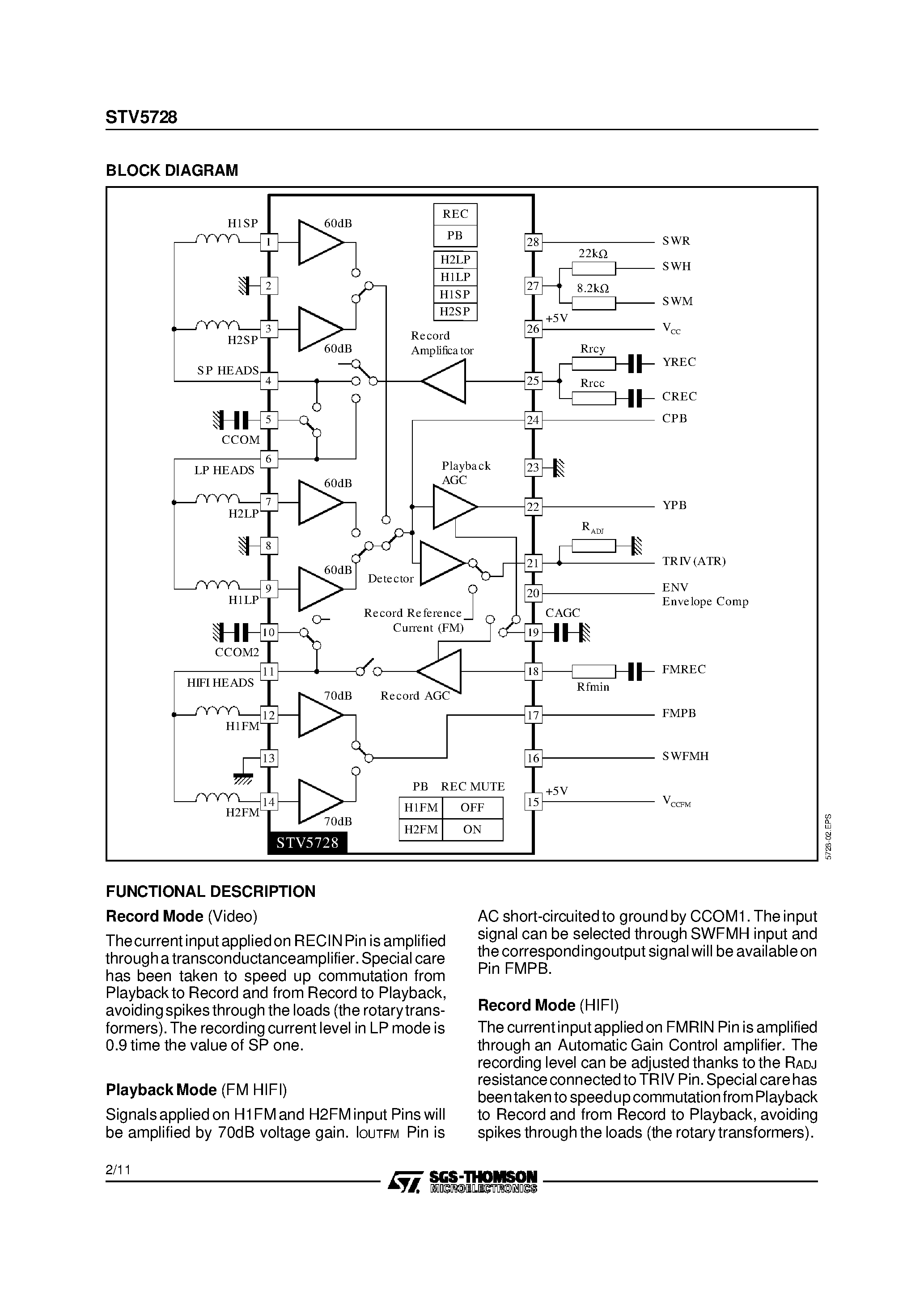 Datasheet STV5728 - 4-HEAD VIDEO AND 2-HEADS HIFI AUDIO PLAYBACK AND RECORD AMPLIFIER FOR VCR page 2