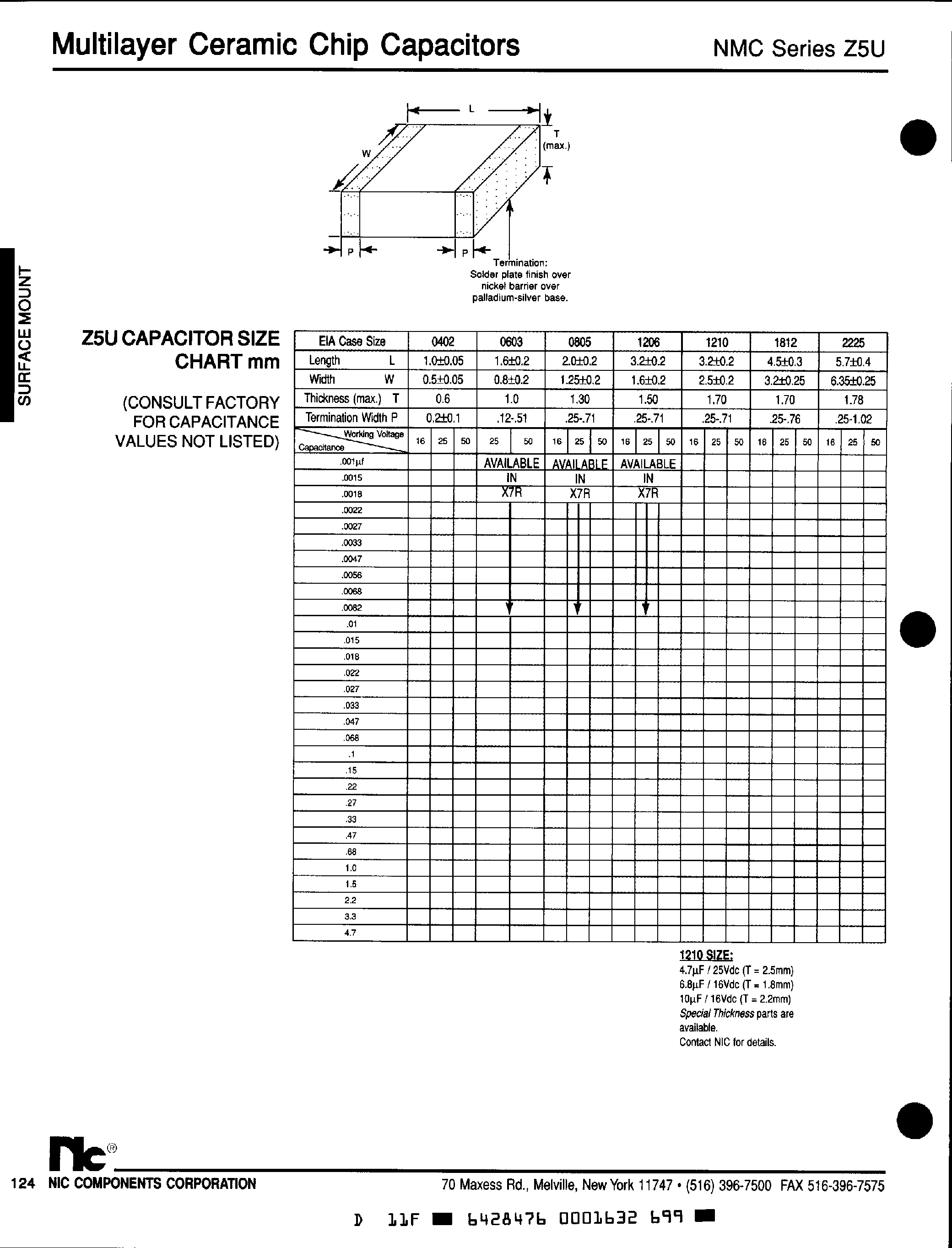 Datasheet NMC0603Z5Uxxx - Multilayer Ceramic Chip Capacitors page 2