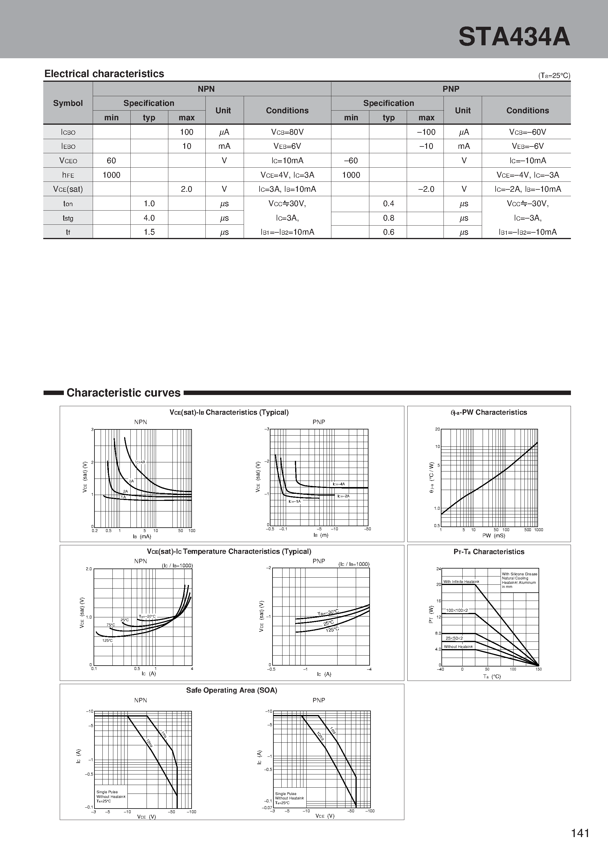 Datasheet STA434A page 2 Datasheet STA434A - PNP+NPN H-bridge page 2