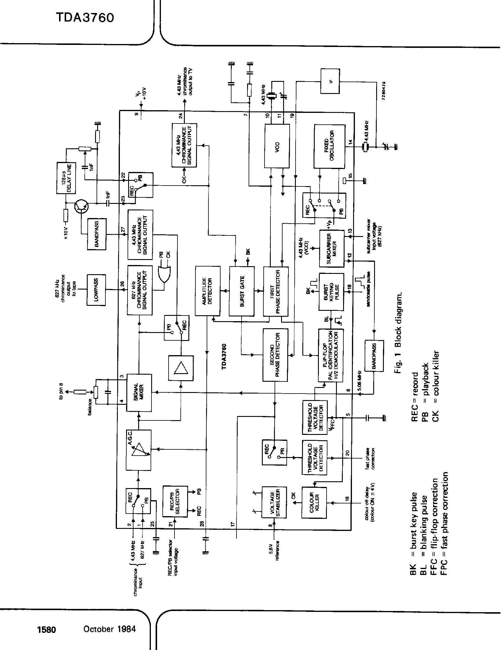 Datasheet TDA3760 - PAL Chrominance Signal Processor for Video Recoders page 2