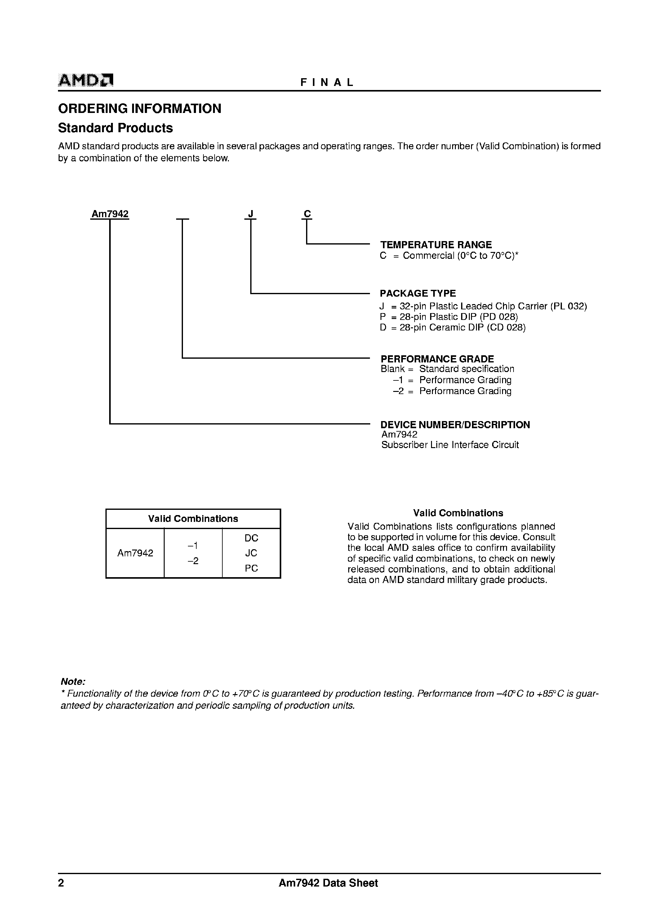 Datasheet AM7942 page 2 Datasheet AM7942 - Subscriber Line Interface Circuit page 2