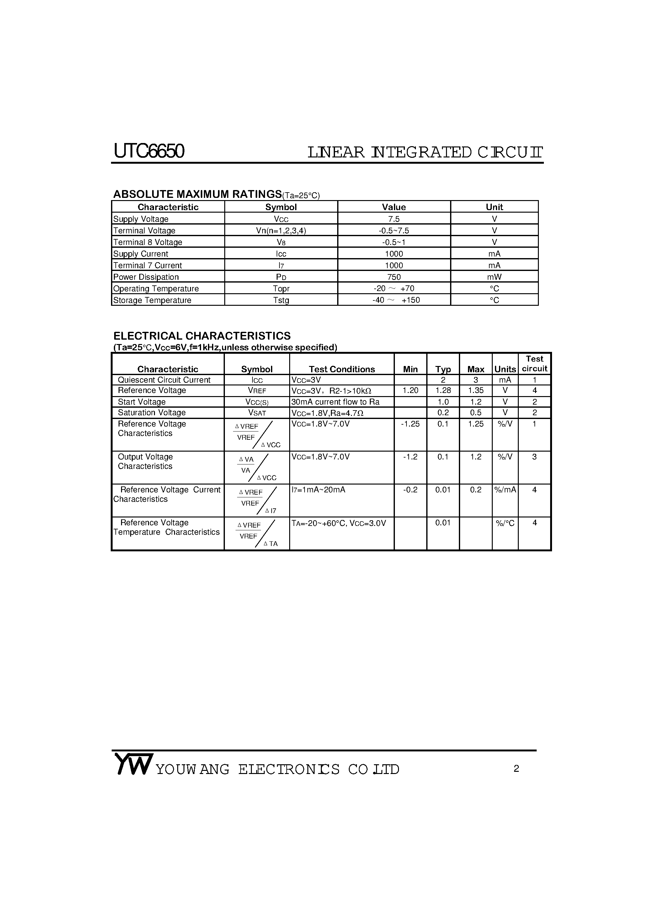 Даташит UTC6650 - Motor Speed Control Circuit страница 2