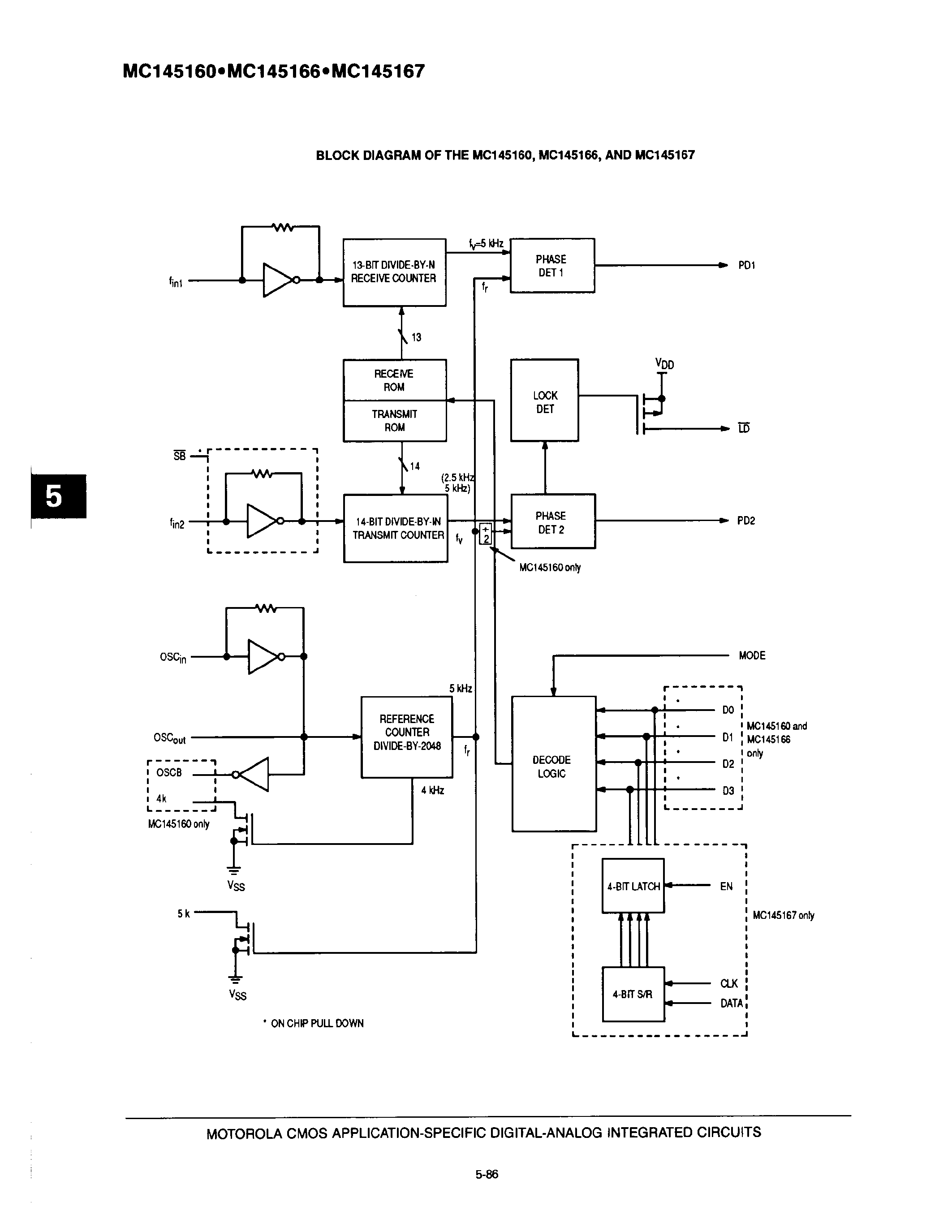 Даташит MC145167 - Dual PLLs for 46/49 MHz Cordless Telephones страница 2