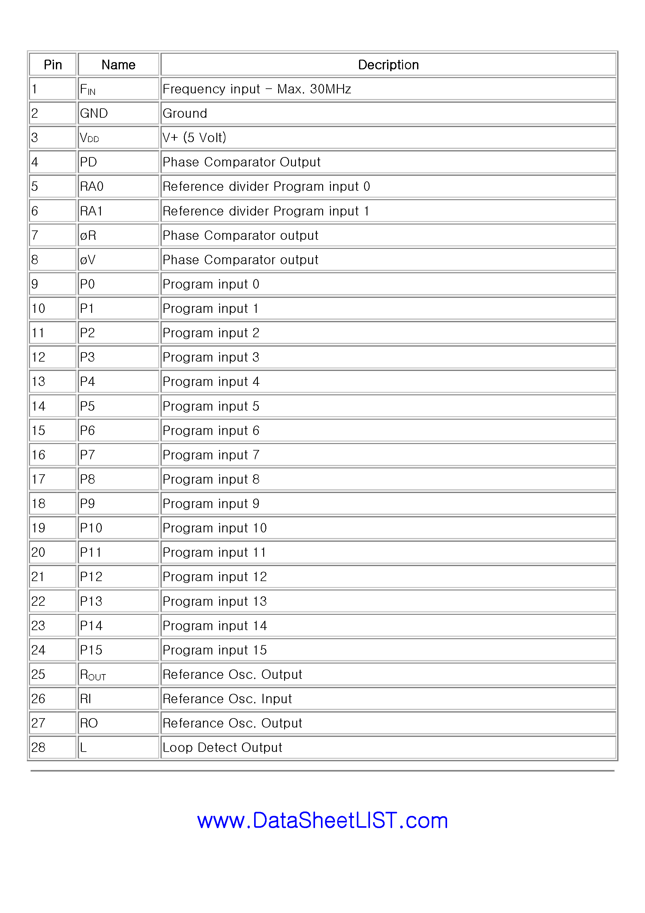 Даташит MC145163 - MC145163 PLL Integrated Circuits страница 2