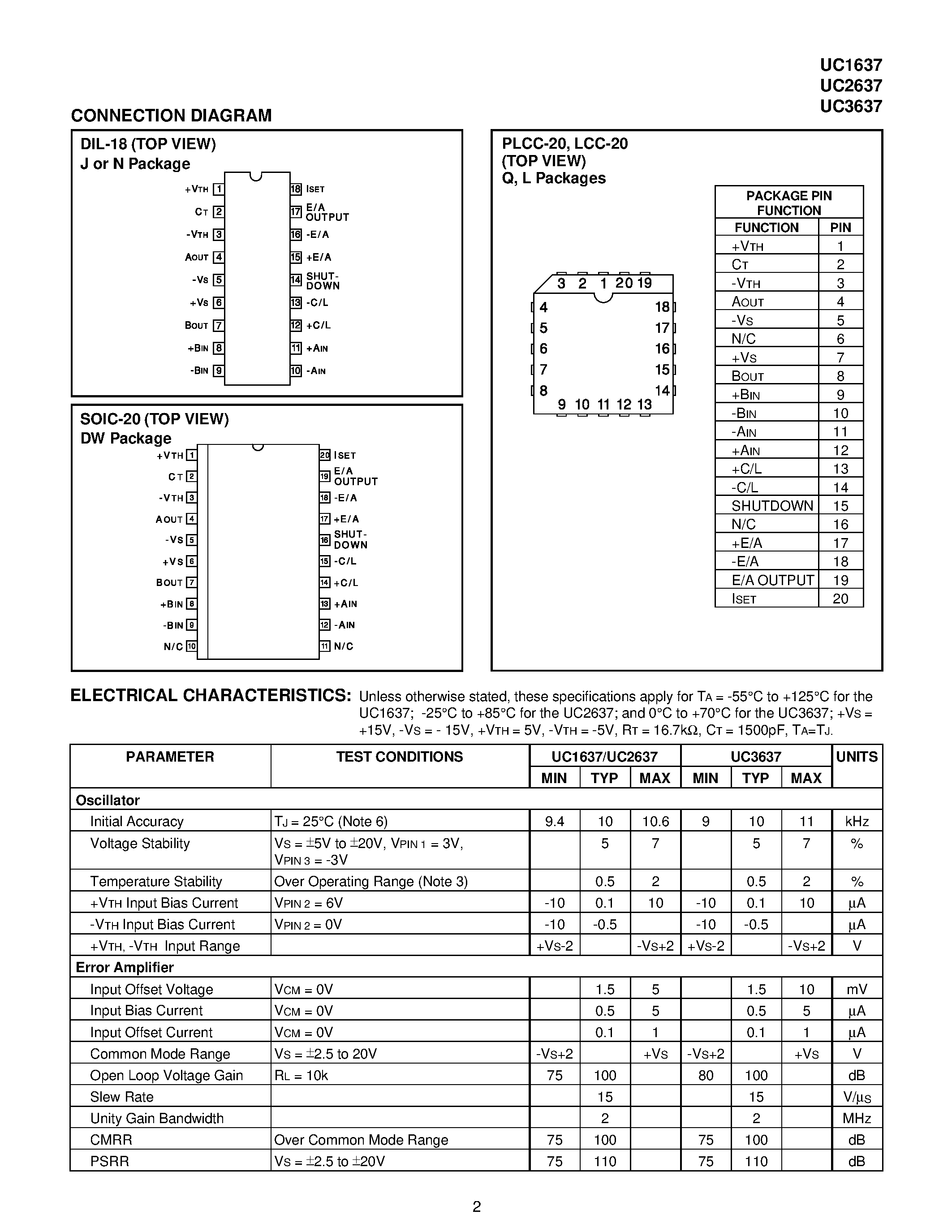 Datasheet UC3637 - Switched Mode Controller for DC Motor Drive page 2