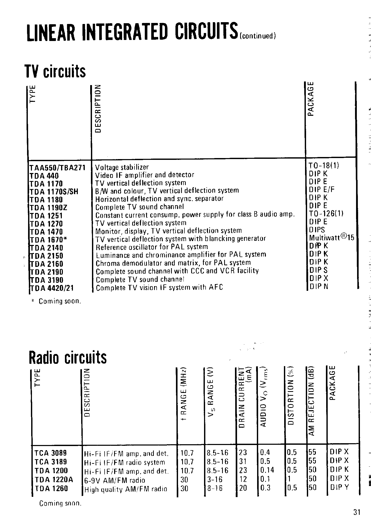 Datasheet TDA2150 page 1 Datasheet TDA2150 - TV Circuits page 1