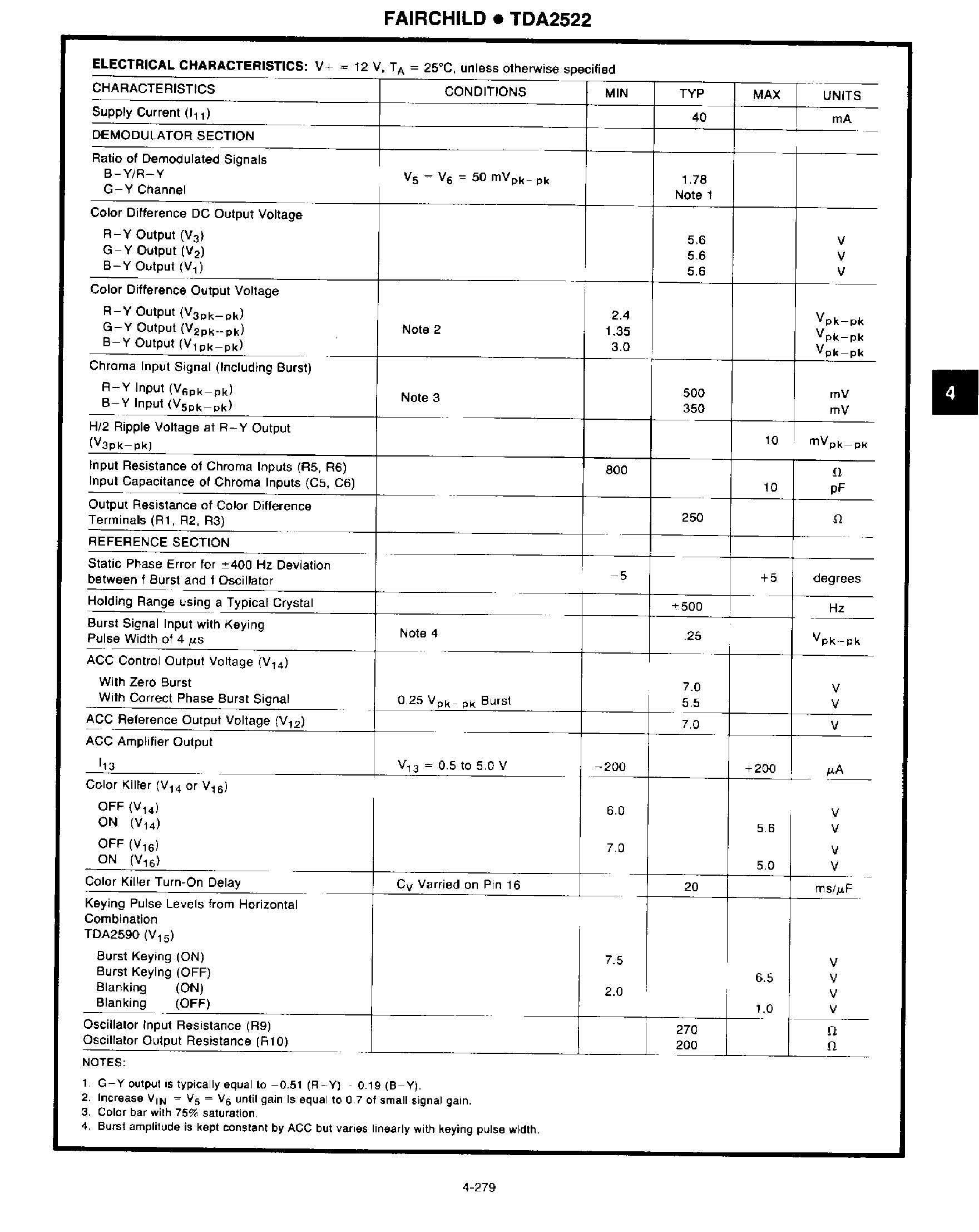 Datasheet TDA2522 page 2 Datasheet TDA2522 - PaL TV Chroma Demodulator Combination page 2
