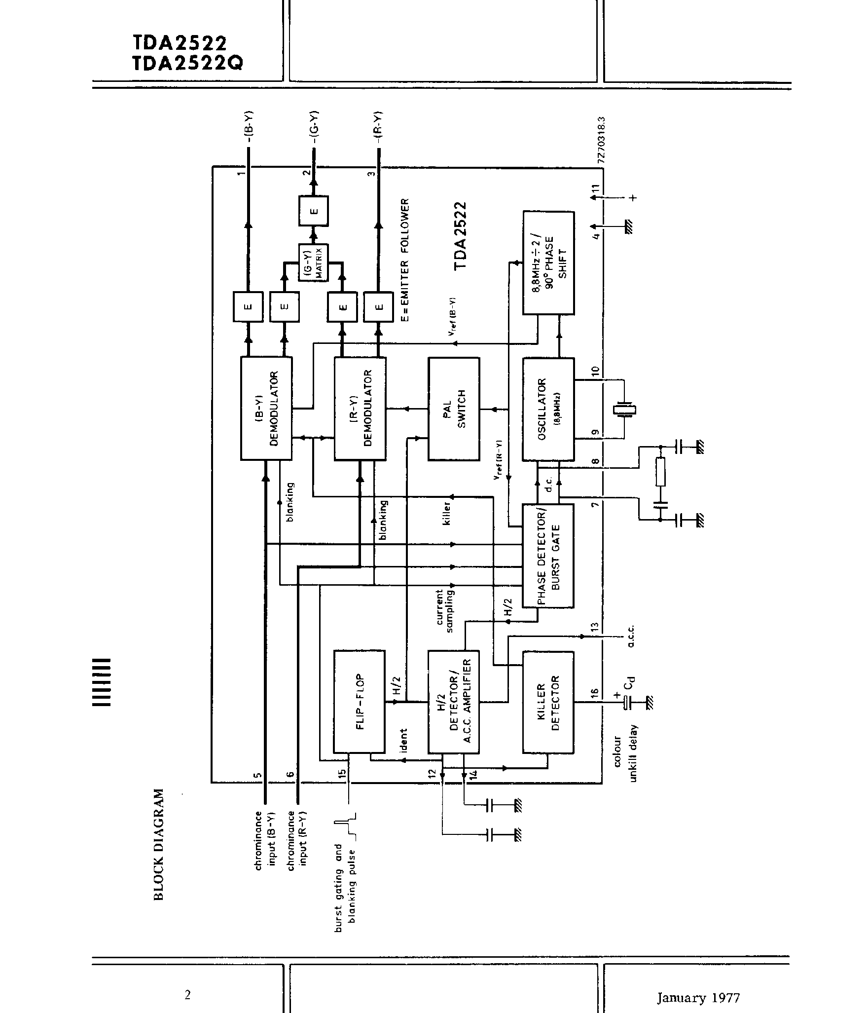 Datasheet TDA2522 - COLOR Demodulation Combinations page 2