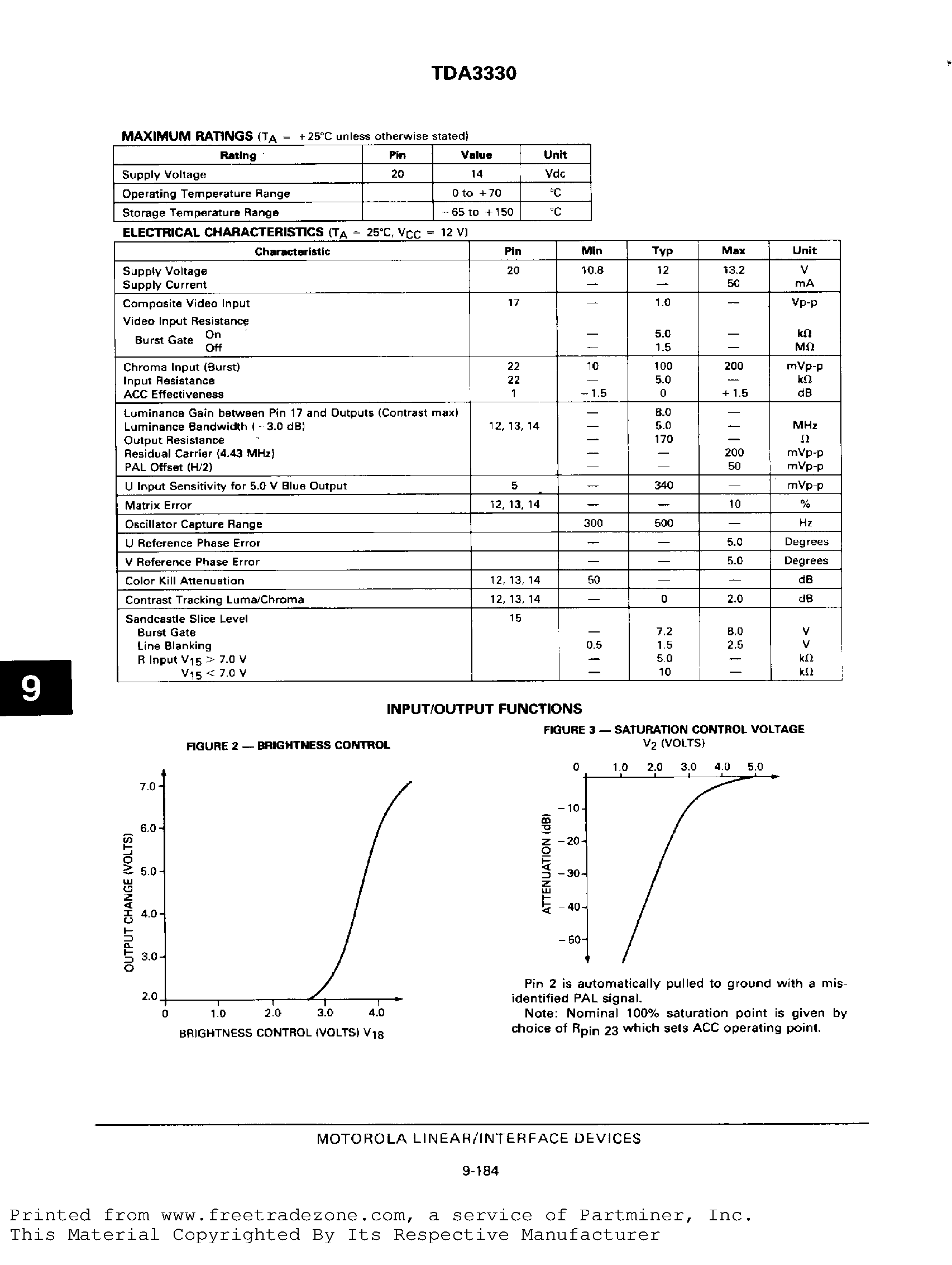 Datasheet TDA3330 - TV Color Processor page 2