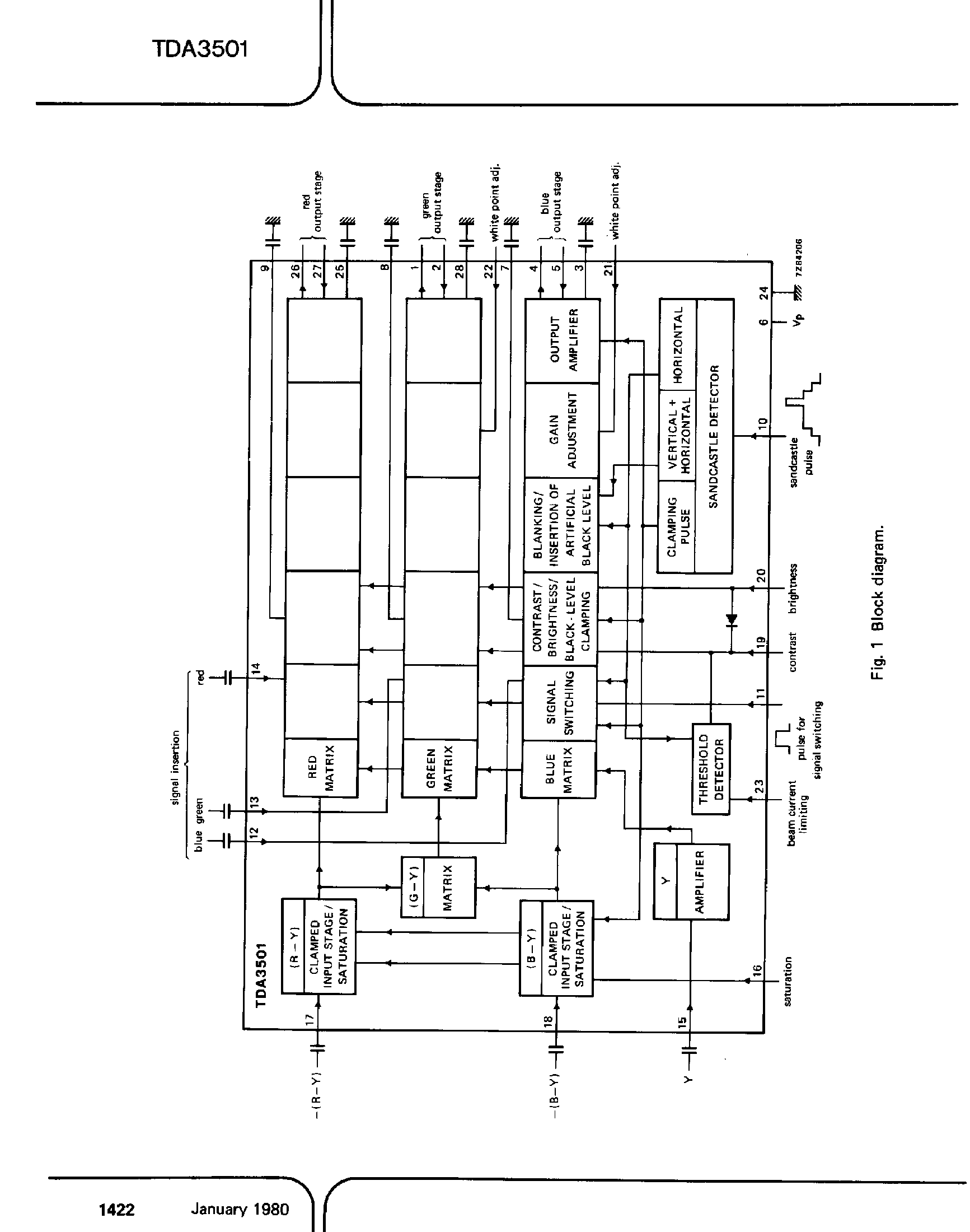 Datasheet TDA3501 - Video Control Combination page 2