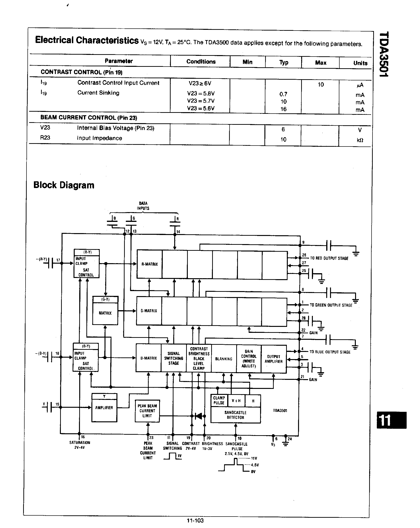 Datasheet TDA3501 - Chroma Processor + RGB Drive Combination page 2
