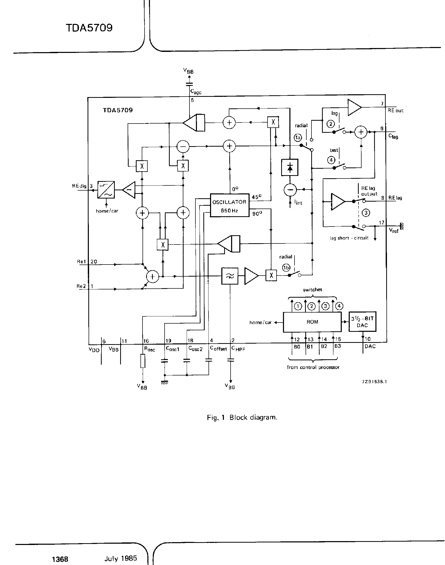 Datasheet TDA5709 page 2 Datasheet TDA5709 - Radial Error Signal Processor page 2