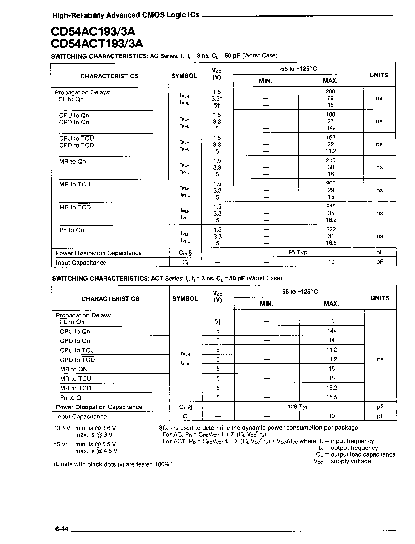 Datasheet 74ACT193 page 2 Datasheet 74ACT193 - Presettable Synchronous 4 Bit Binary Up/Down Counter with Reset page 2