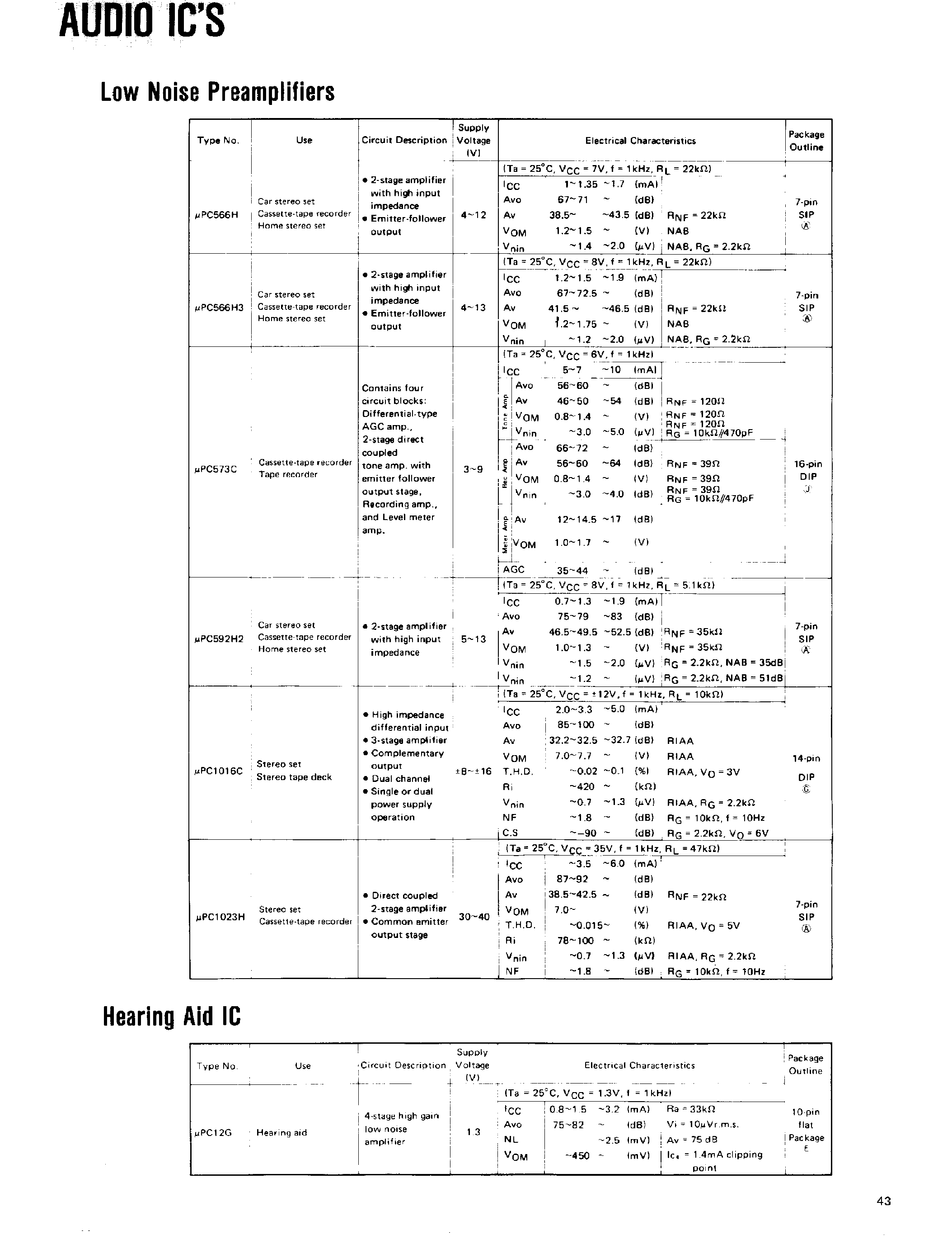 Datasheet UPC592H2 page 1 Datasheet UPC592H2 - 2-stage amplifier with high output impendance page 1