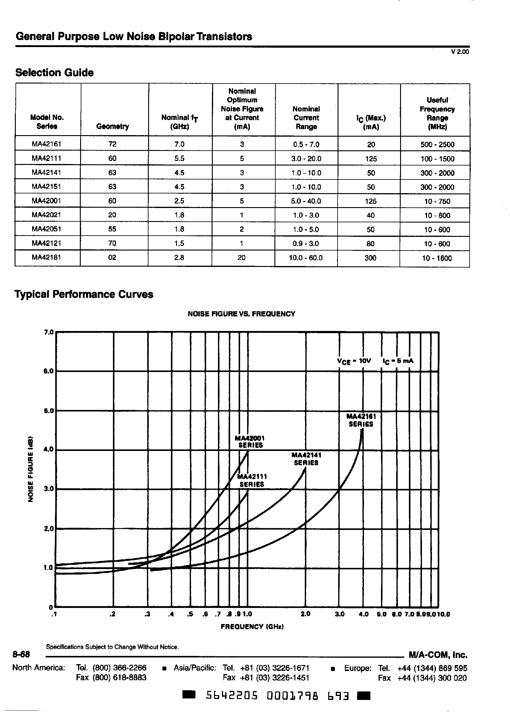 Даташит MA42xxx - Low Noise Bipolar Transistors страница 2