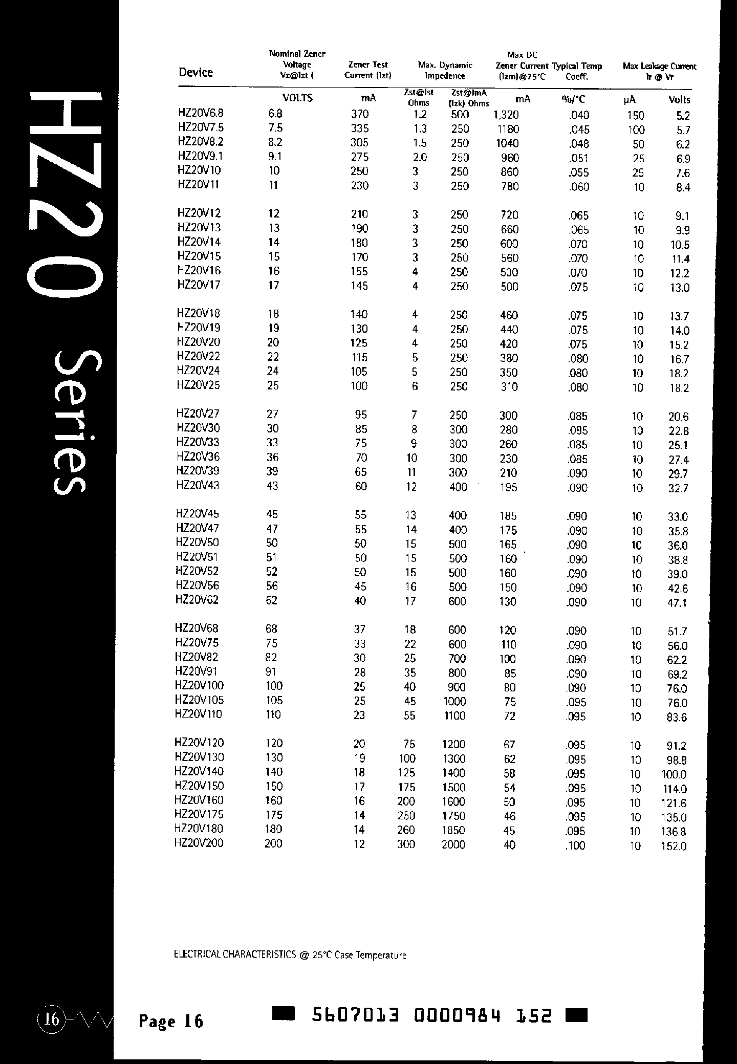 Datasheet HZ20V150 page 2 Datasheet HZ20V150 - (HZ20 Series) 20 W Zener Diode page 2