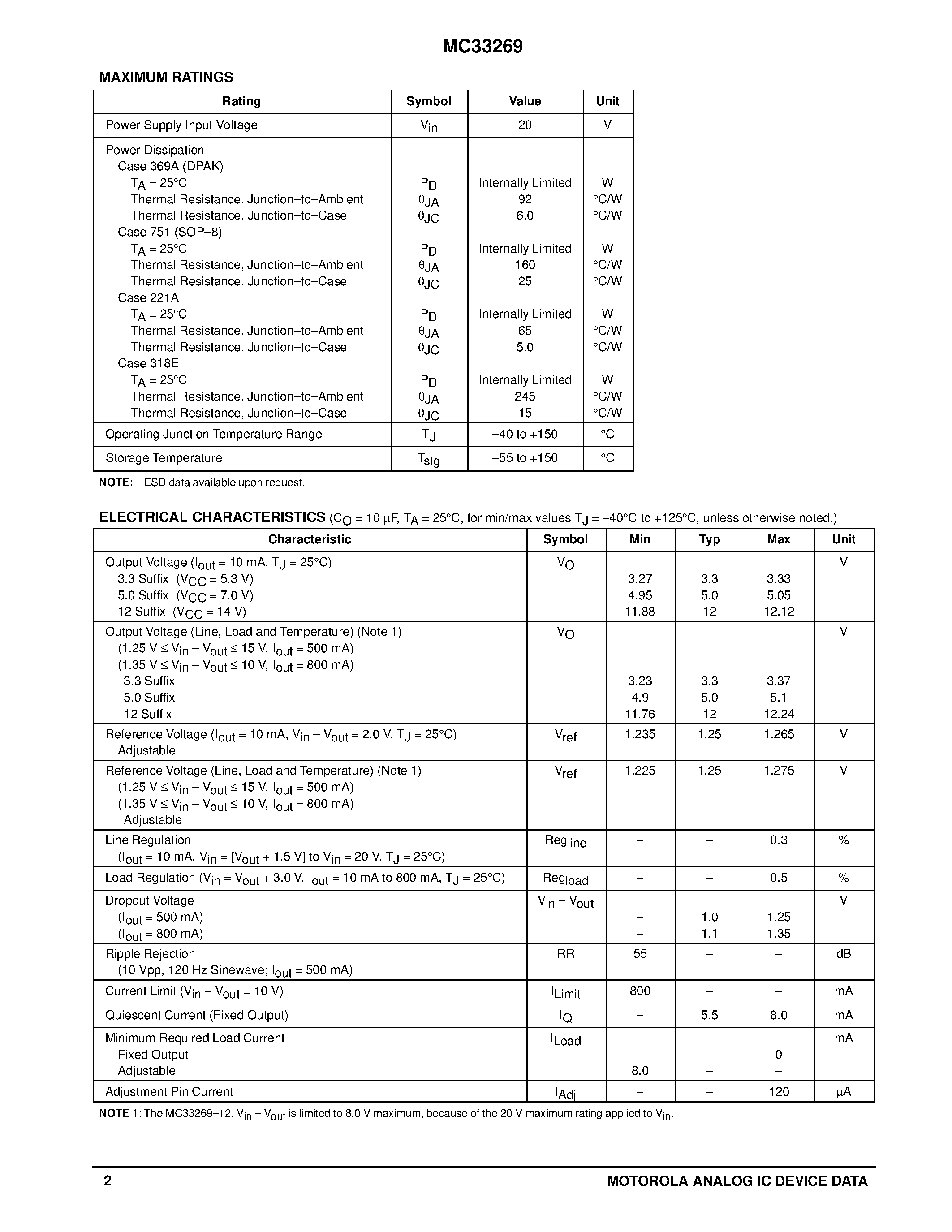 Datasheet MC33269 page 2 Datasheet MC33269 - 800 mA LOW DROPOUT THREE-TERMINAL VOLTAGE REGULATORS page 2