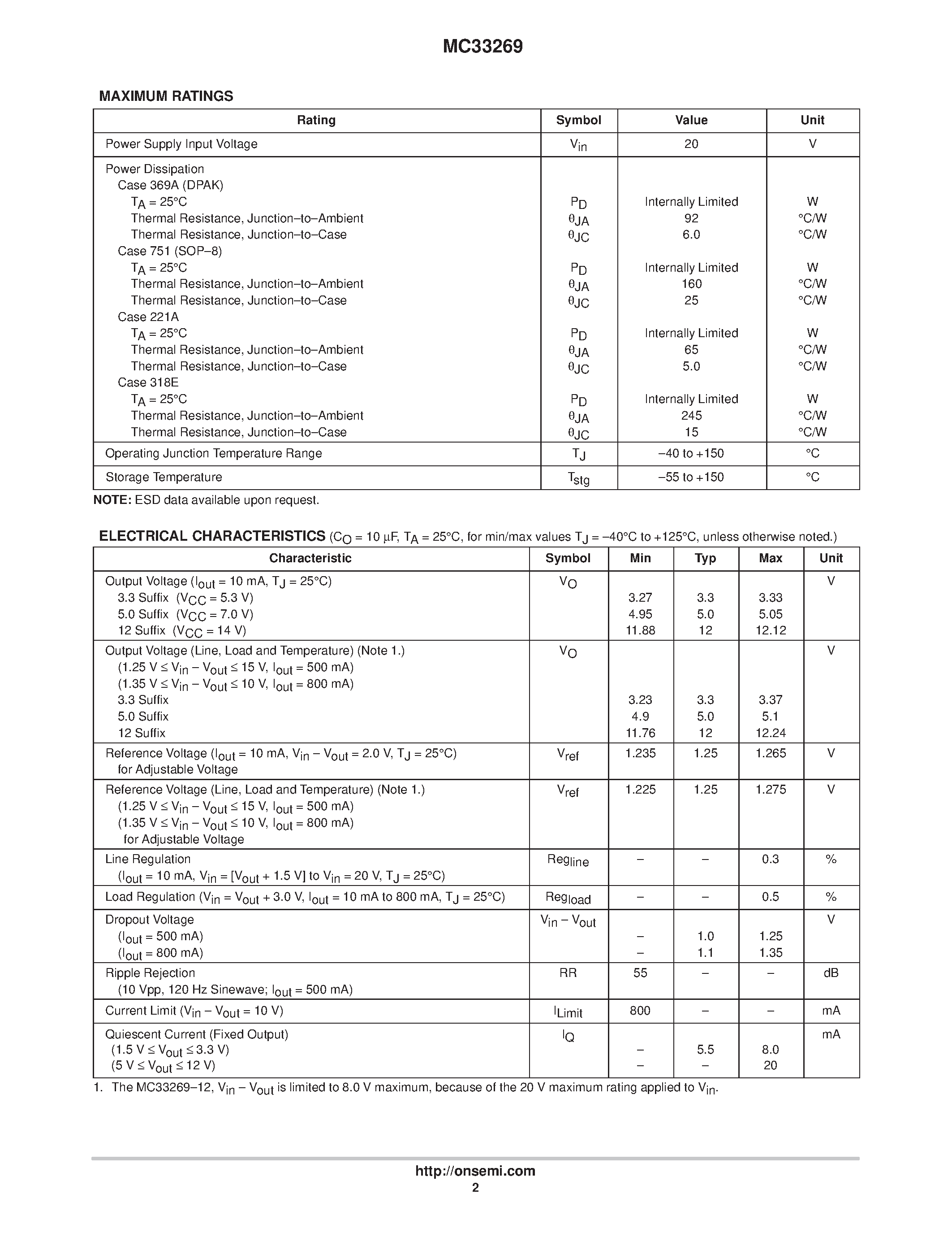 Datasheet MC33269 page 2 Datasheet MC33269 - Low Dropout Positive Fixed and Adjustable Voltage Regulators page 2