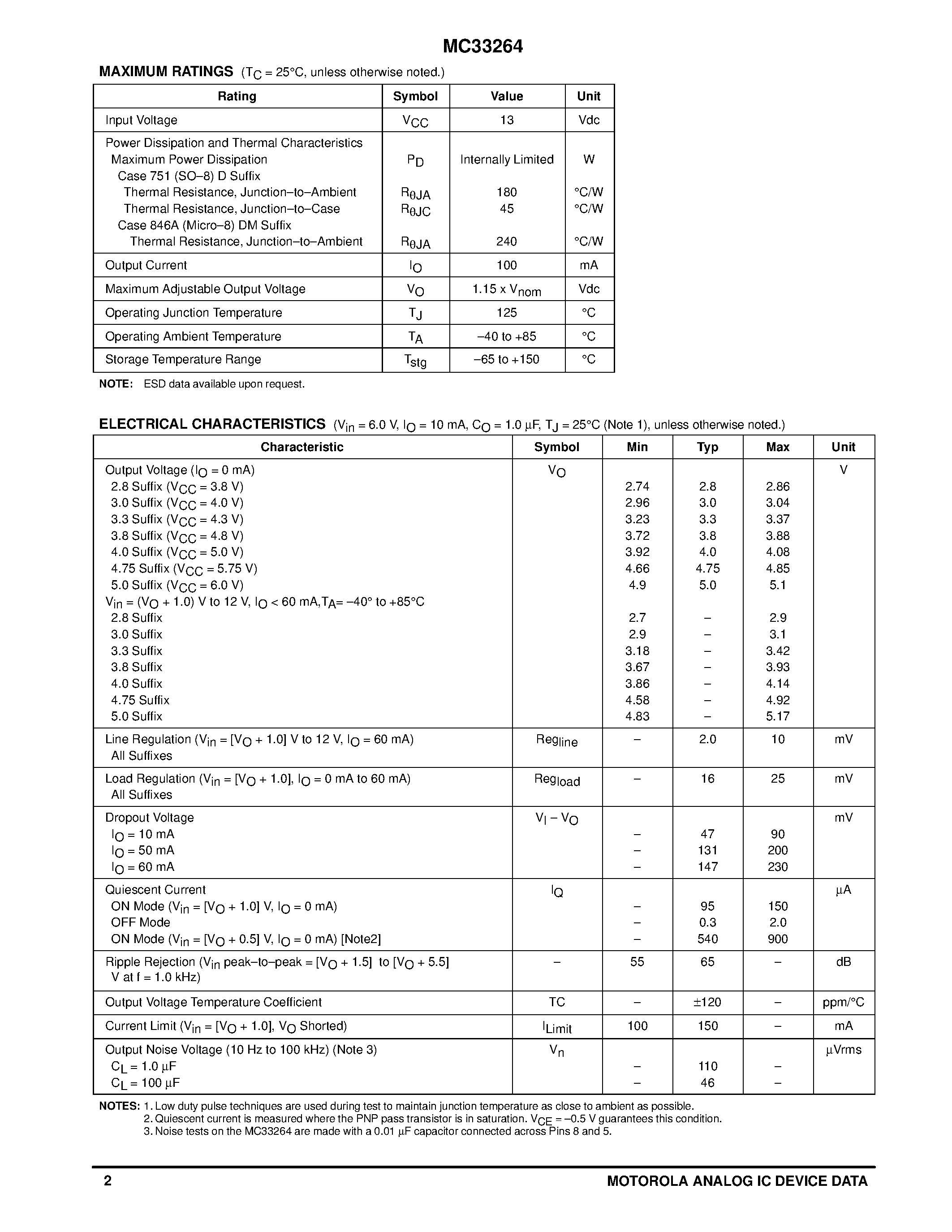Datasheet MC33264 page 2 Datasheet MC33264 - LOW DROPOUT MICROPOWER VOLTAGE REGULATORS WITH ON/OFF CONTROL page 2