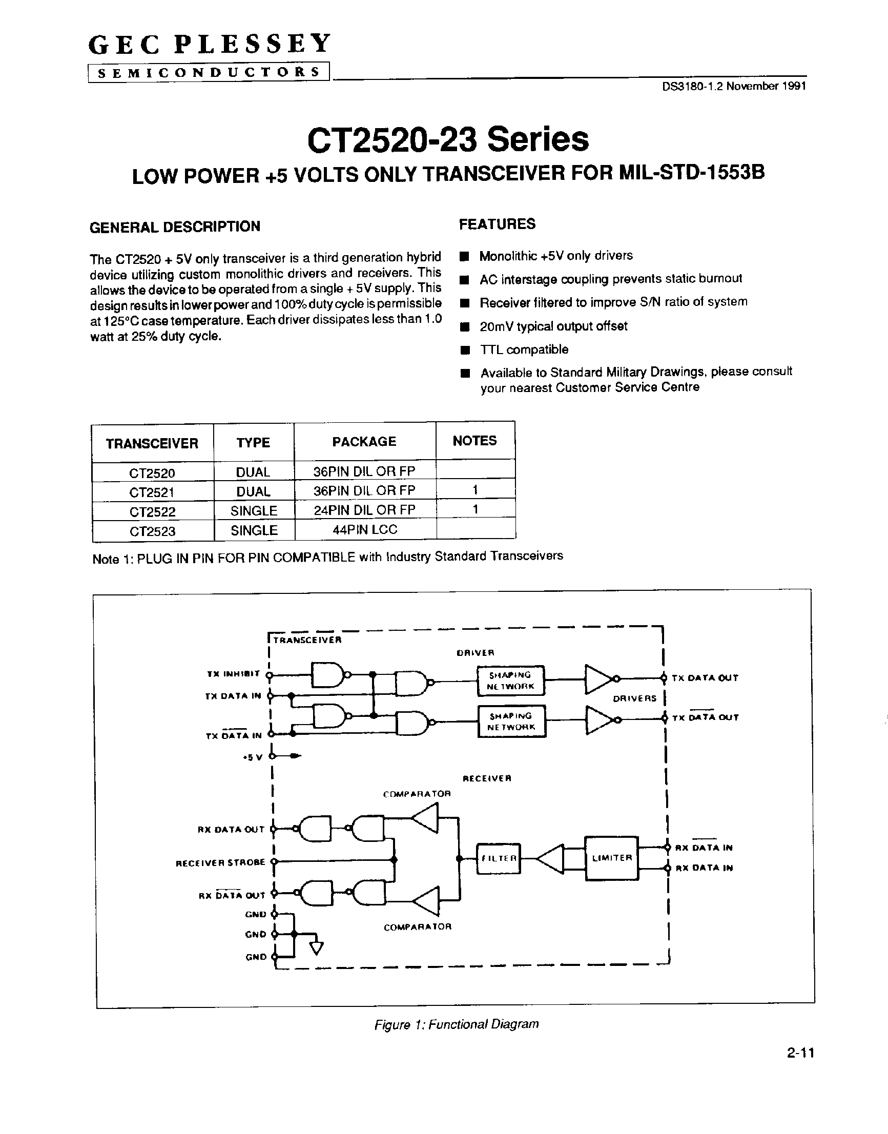 Datasheet CT2522 - Low Power +5 Volts Only Transceiver page 1