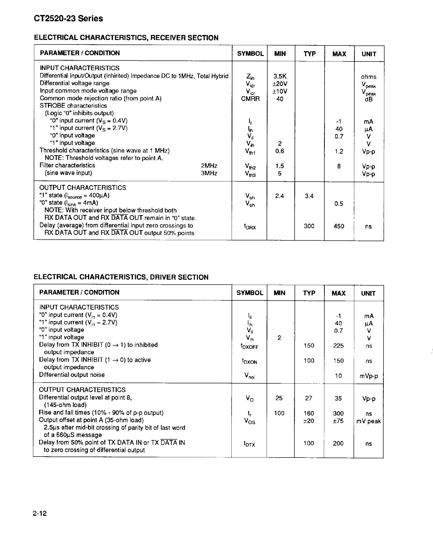 Datasheet CT2522 - Low Power +5 Volts Only Transceiver page 2