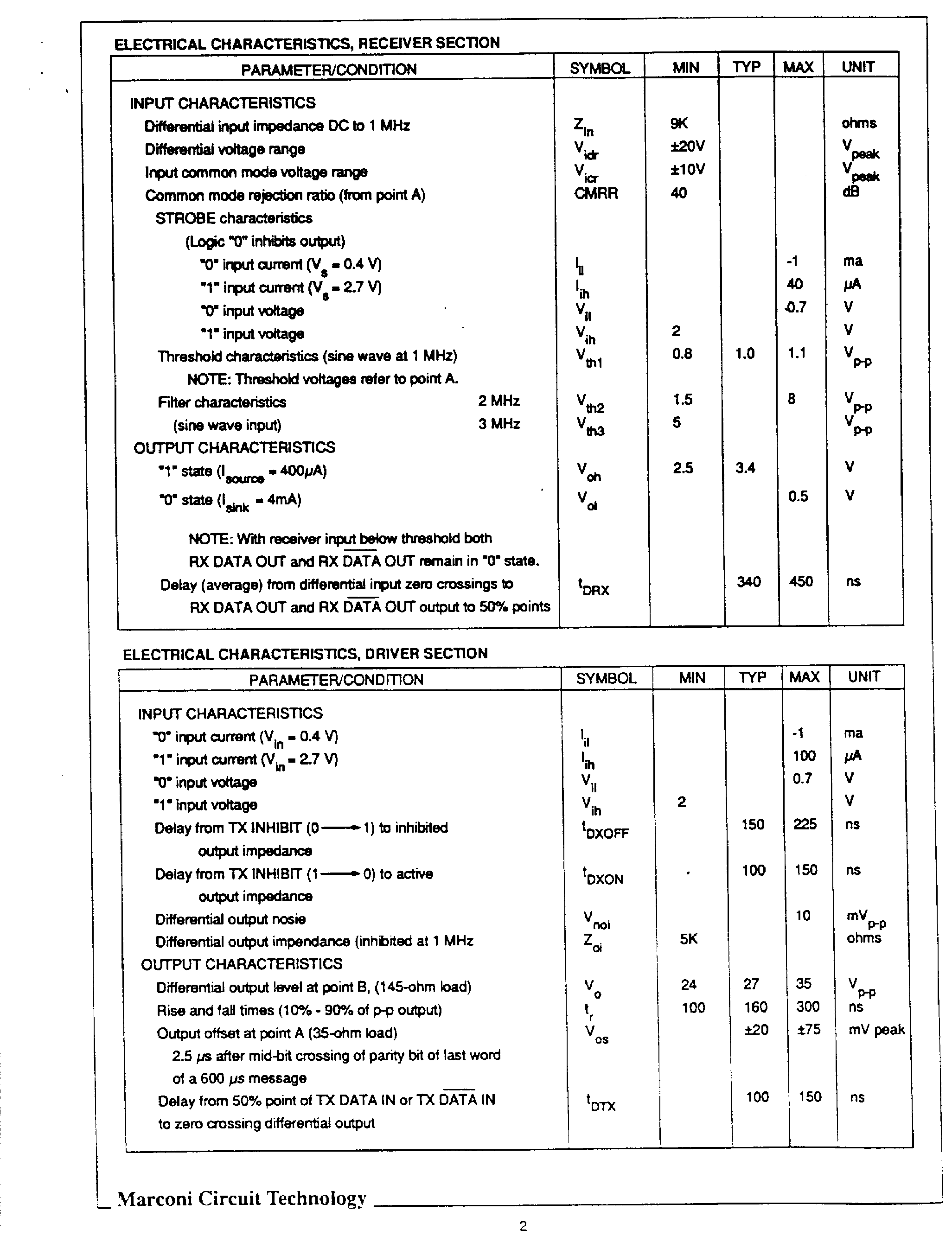 Datasheet CT2522 - Low Power +5 Volts Only Transceiver page 2