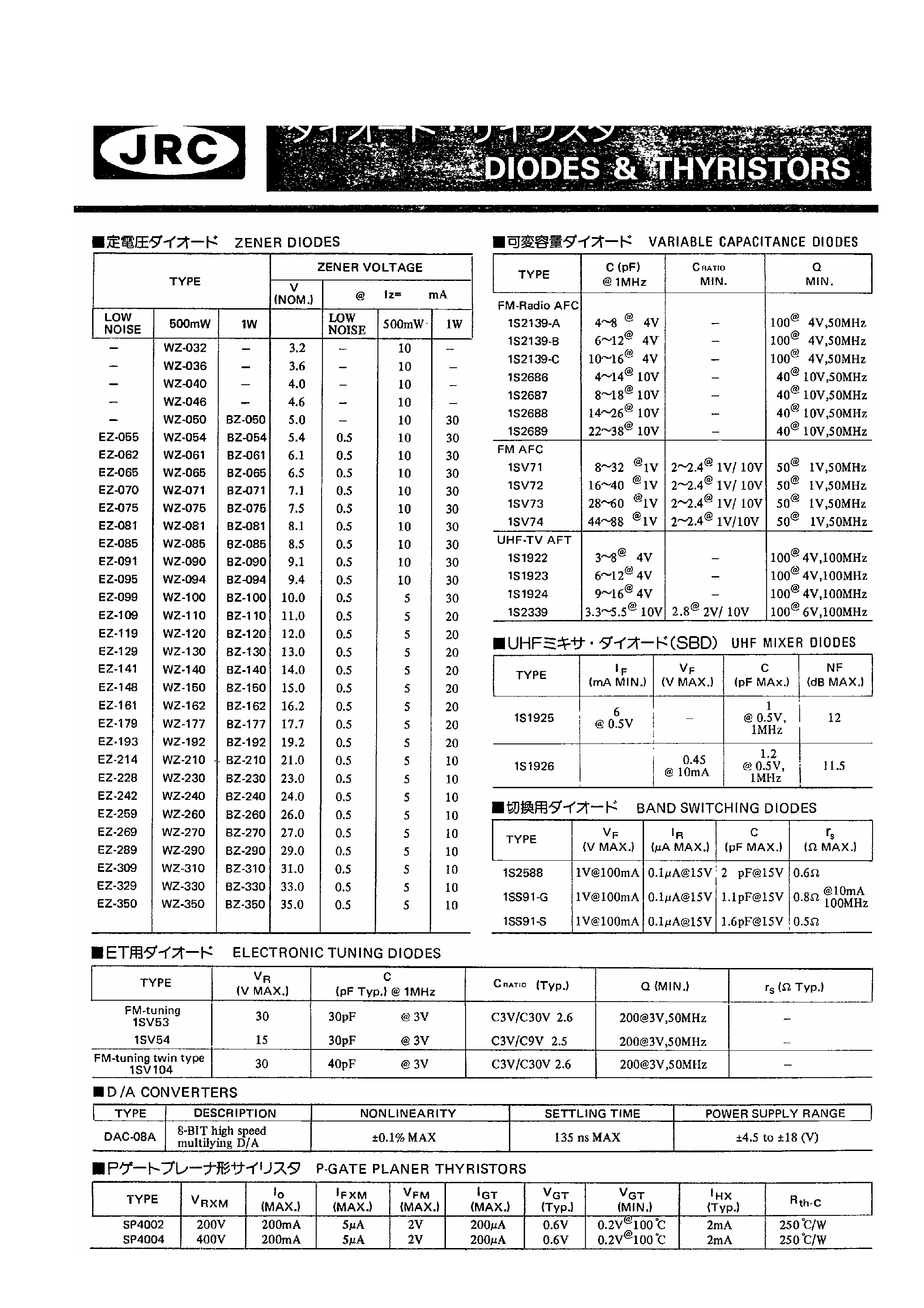 Datasheet 1SS91 - Diodes & Thyristors page 1
