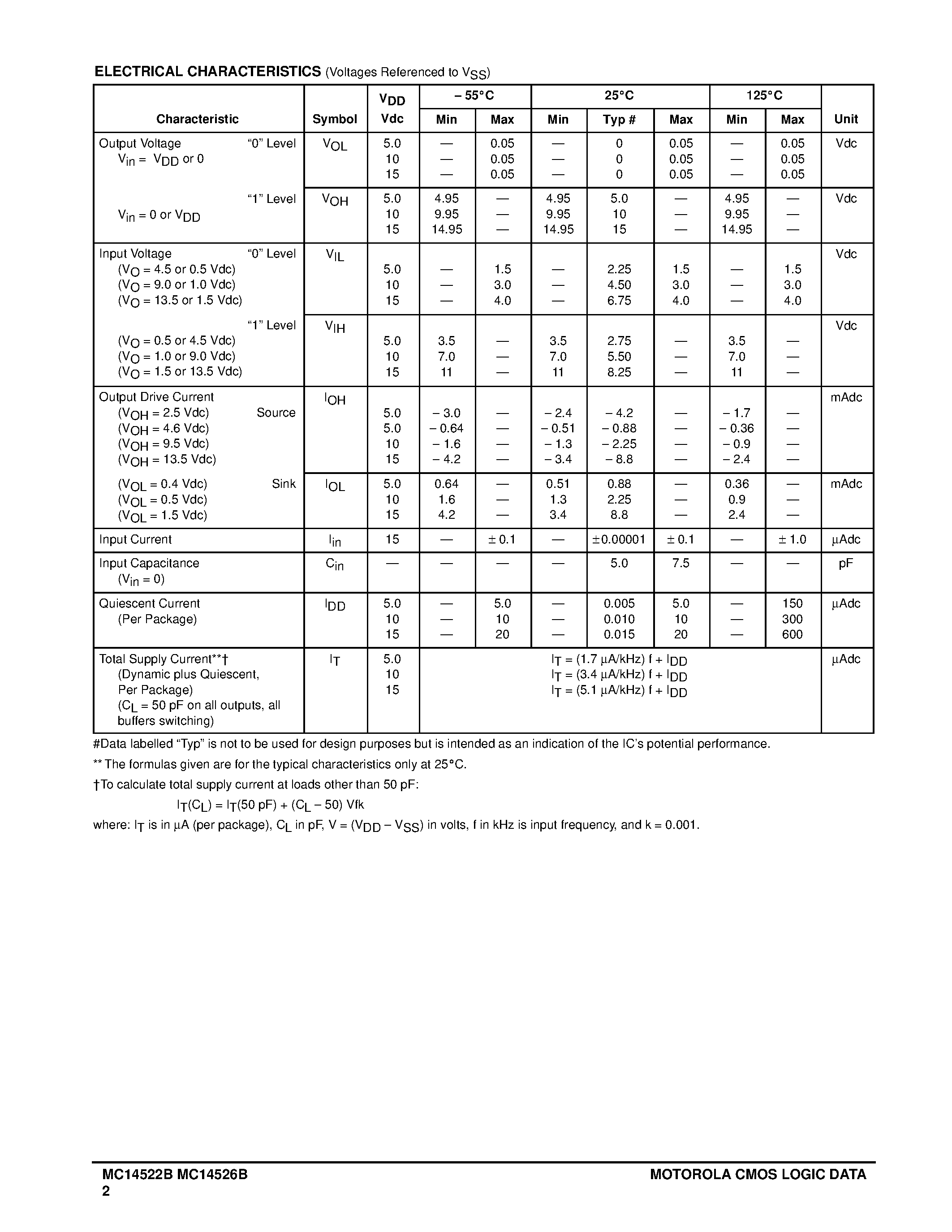 Даташит MC14522B - Presettable 4-Bit Down Counters страница 2