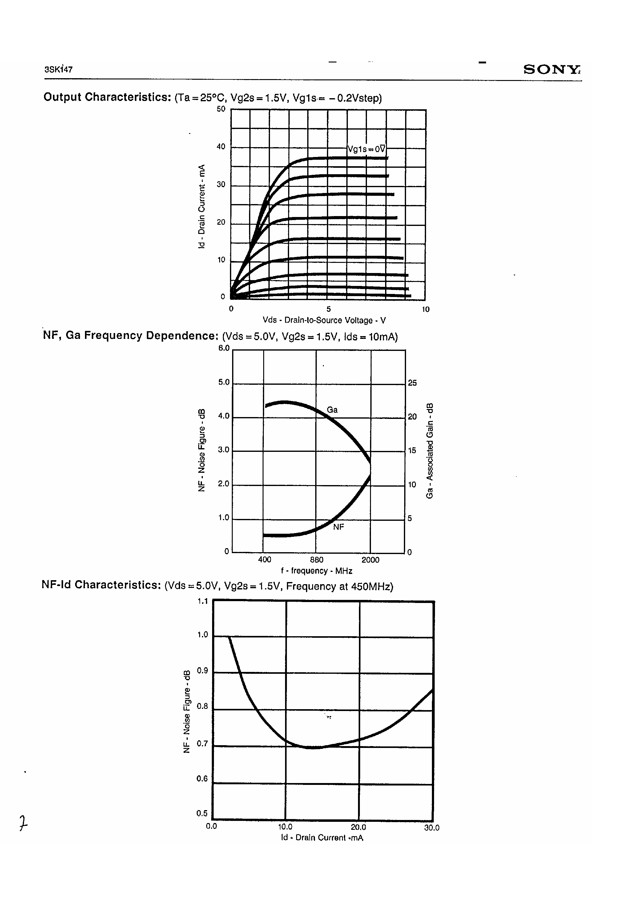 Datasheet 3SK147 - GaAs N-Channel Dual-Gate MES FET page 2
