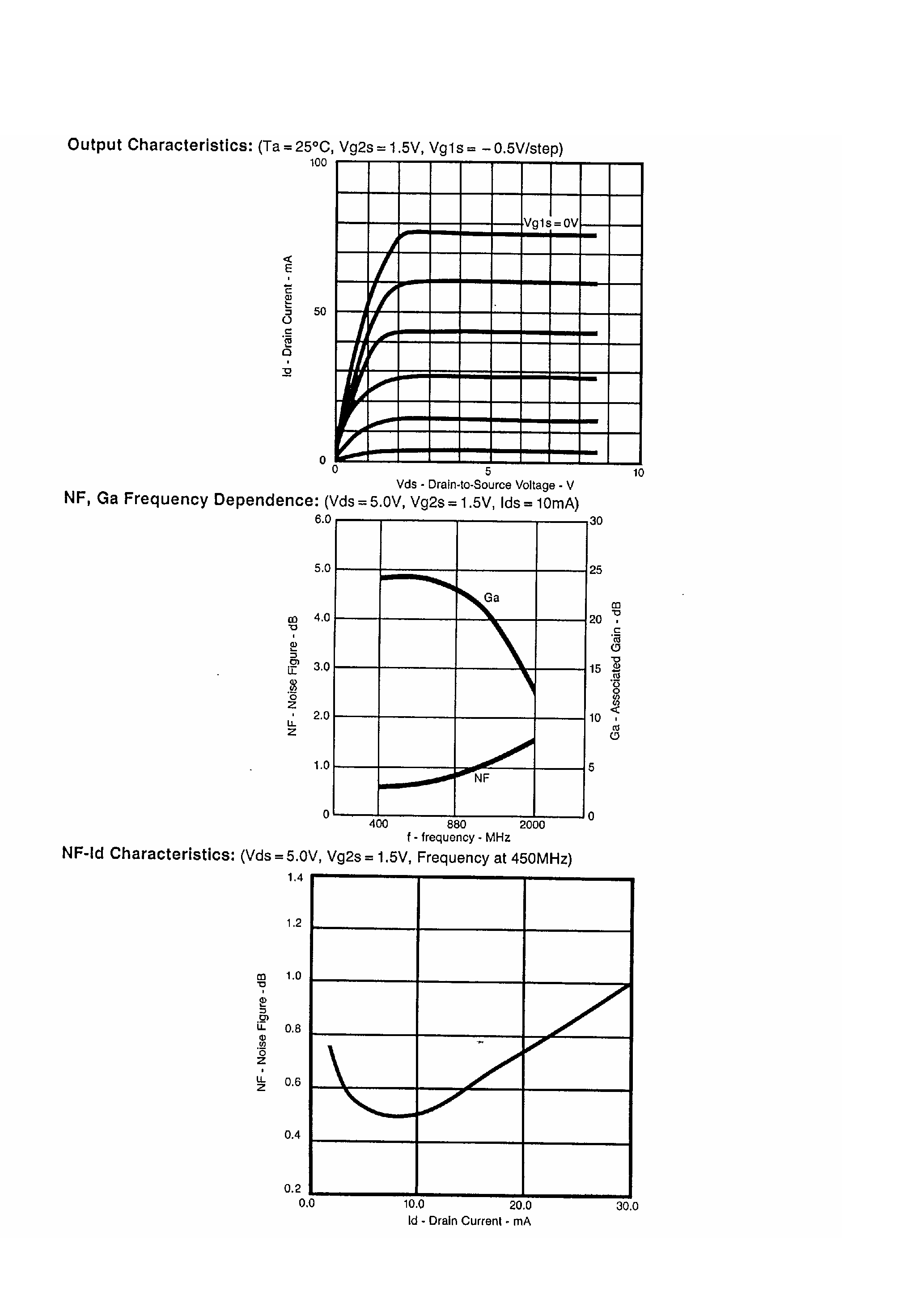 Datasheet 3SK148 - GaAs N-Channel Dual-Gate MES FET page 2