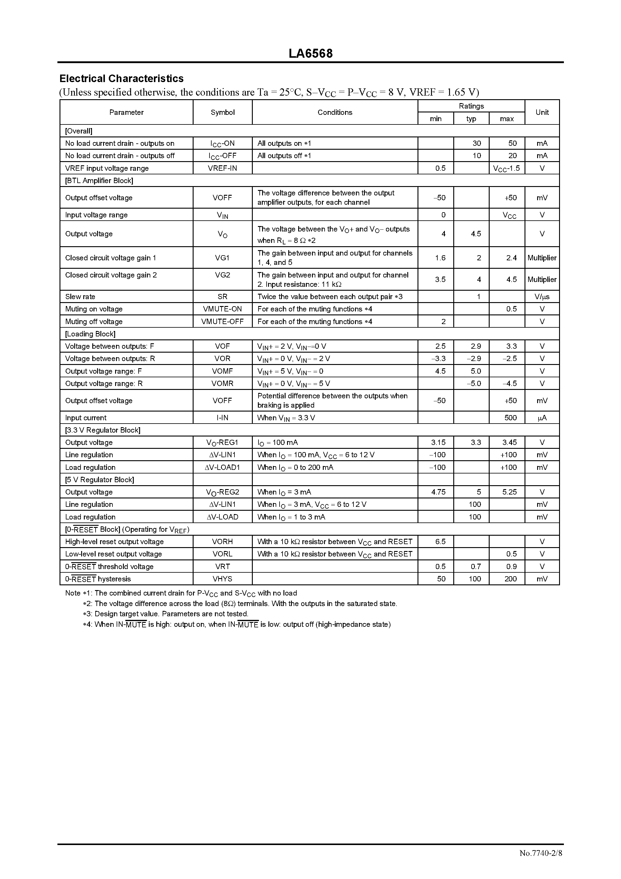 Datasheet LA6568 - 6-Channel Driver for Optical Disc Drives page 2