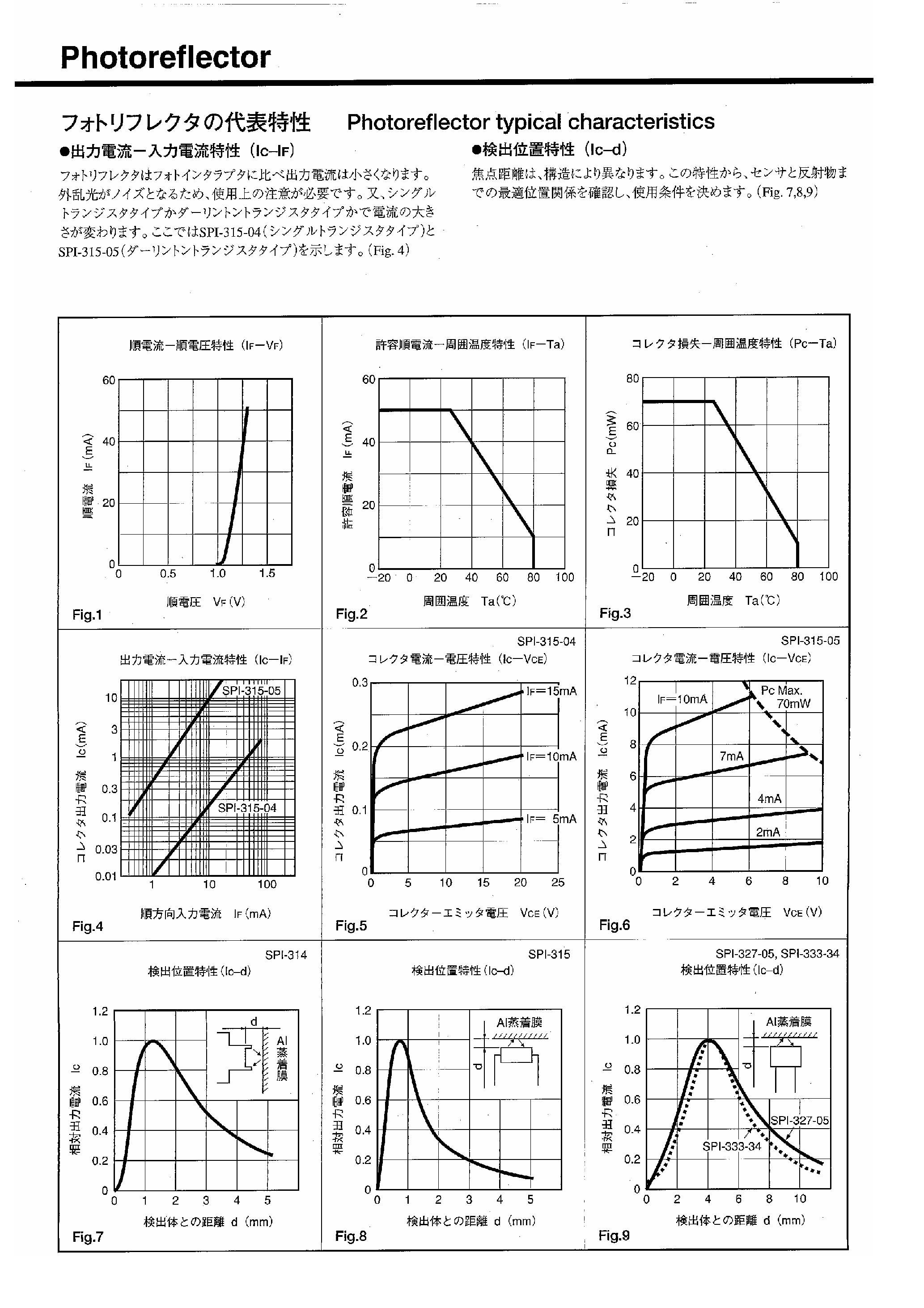 Datasheet SPI-315-xx page 1 Datasheet SPI-315-xx - page 1