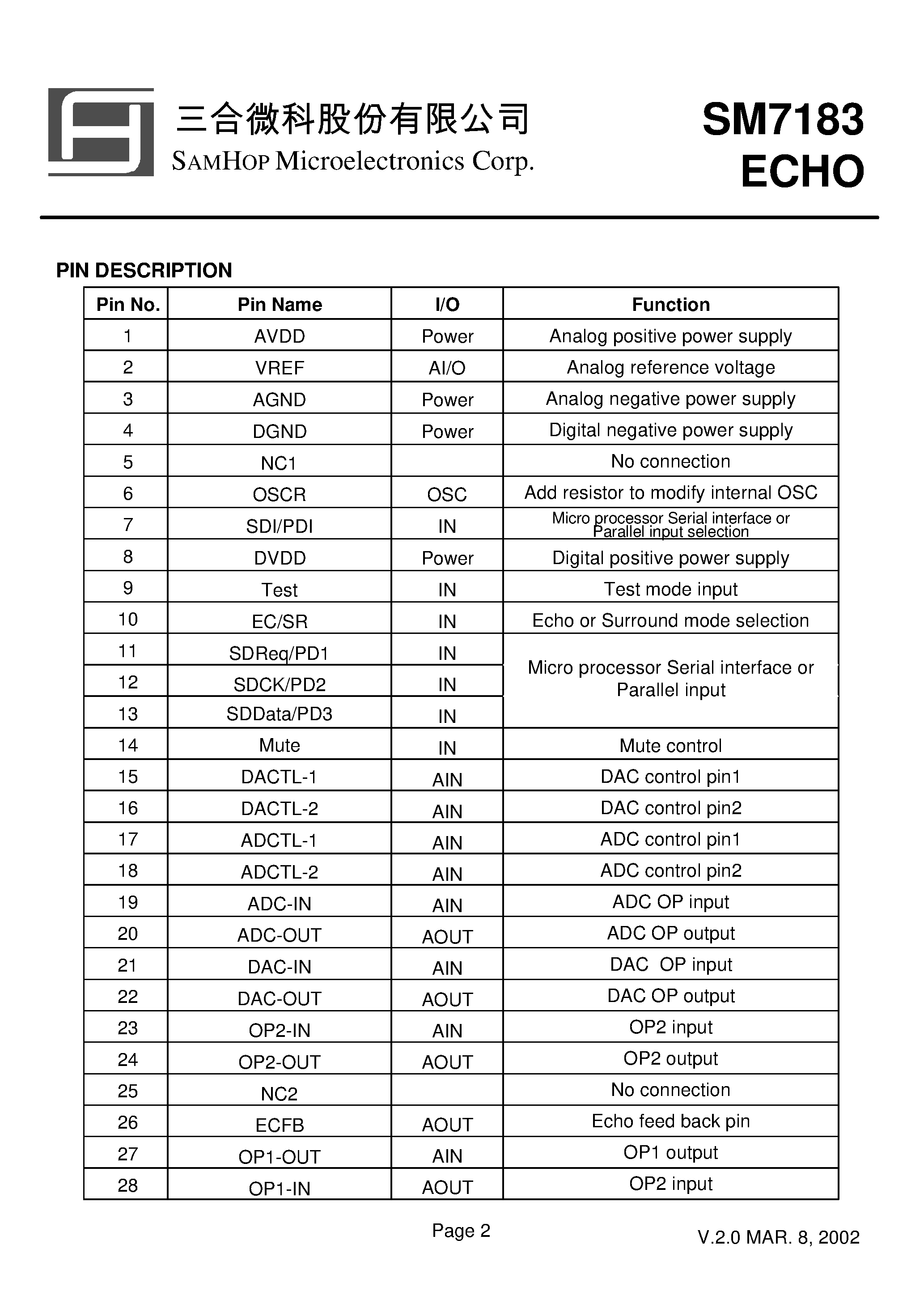 Datasheet SM7183 - 15V 150mW ECHO page 2