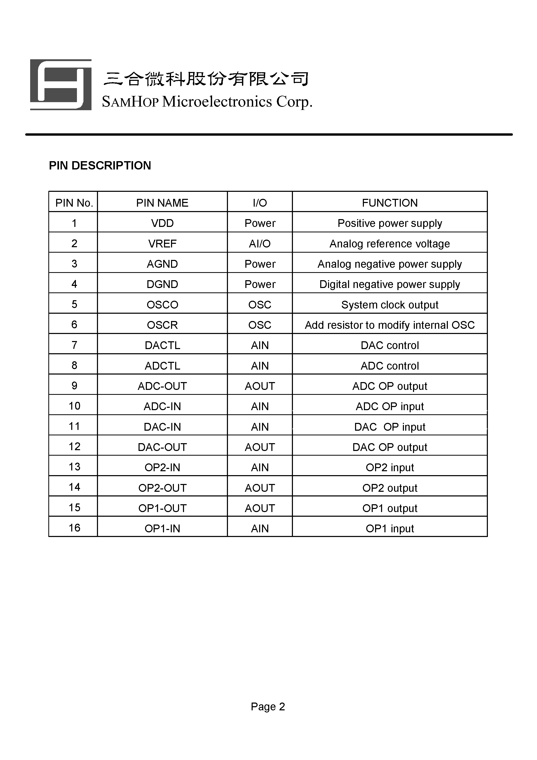 Datasheet SM7186 page 2 Datasheet SM7186 - Built-in adjustable OSC page 2