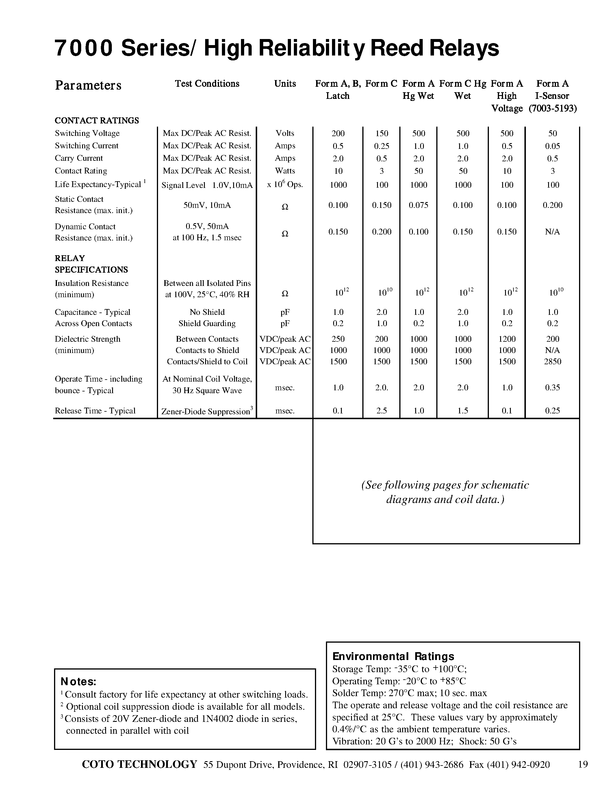Datasheet 7201 - 7000 Series High Reliability Reed Relays page 2