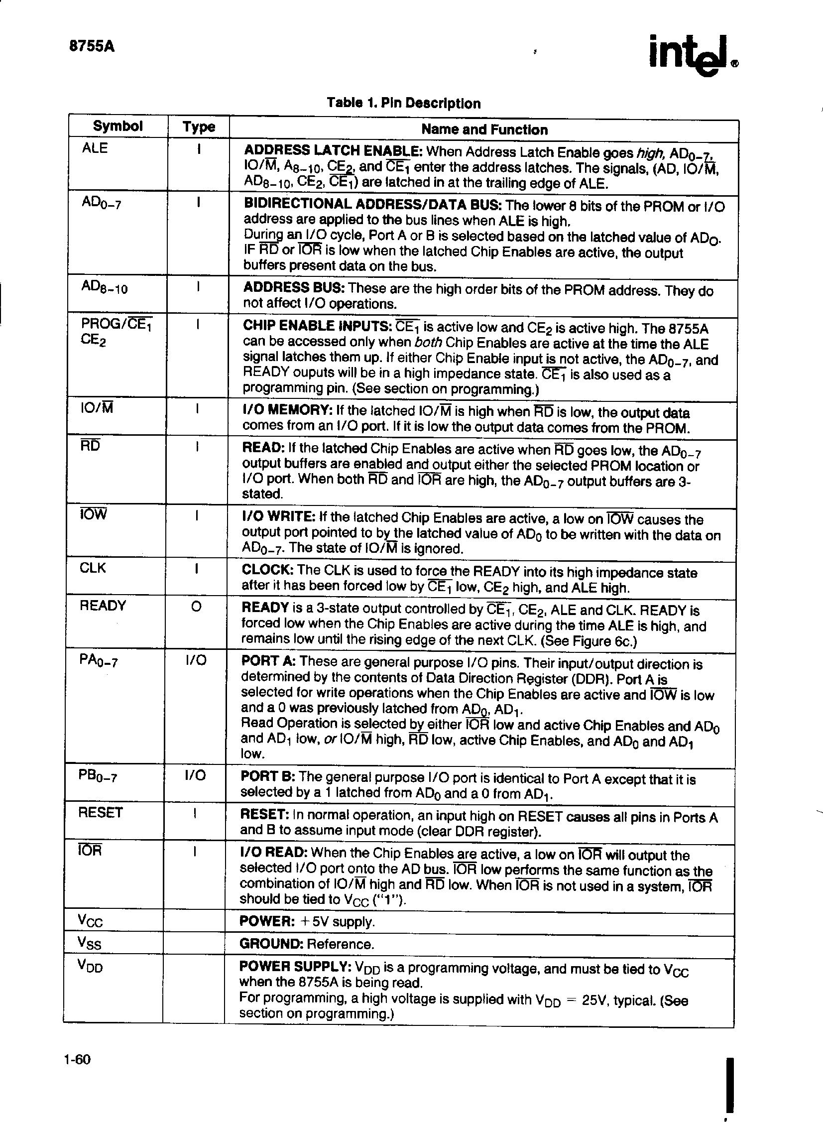 Даташит D8755A - 16384-BIT EPROM WITH I/O страница 2
