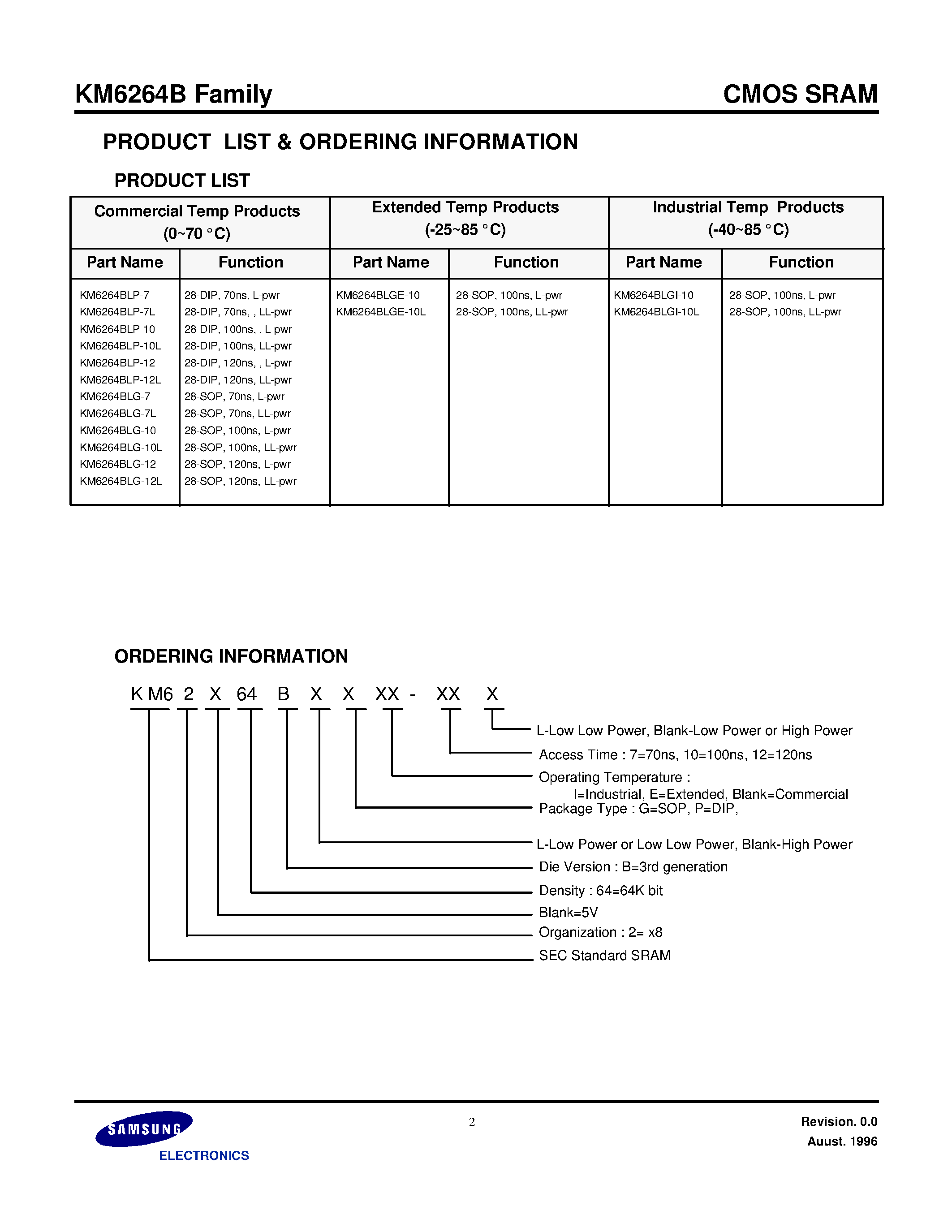 Даташит KM6264B - 8K x 8 bit Low Power CMOS Static RAM страница 2