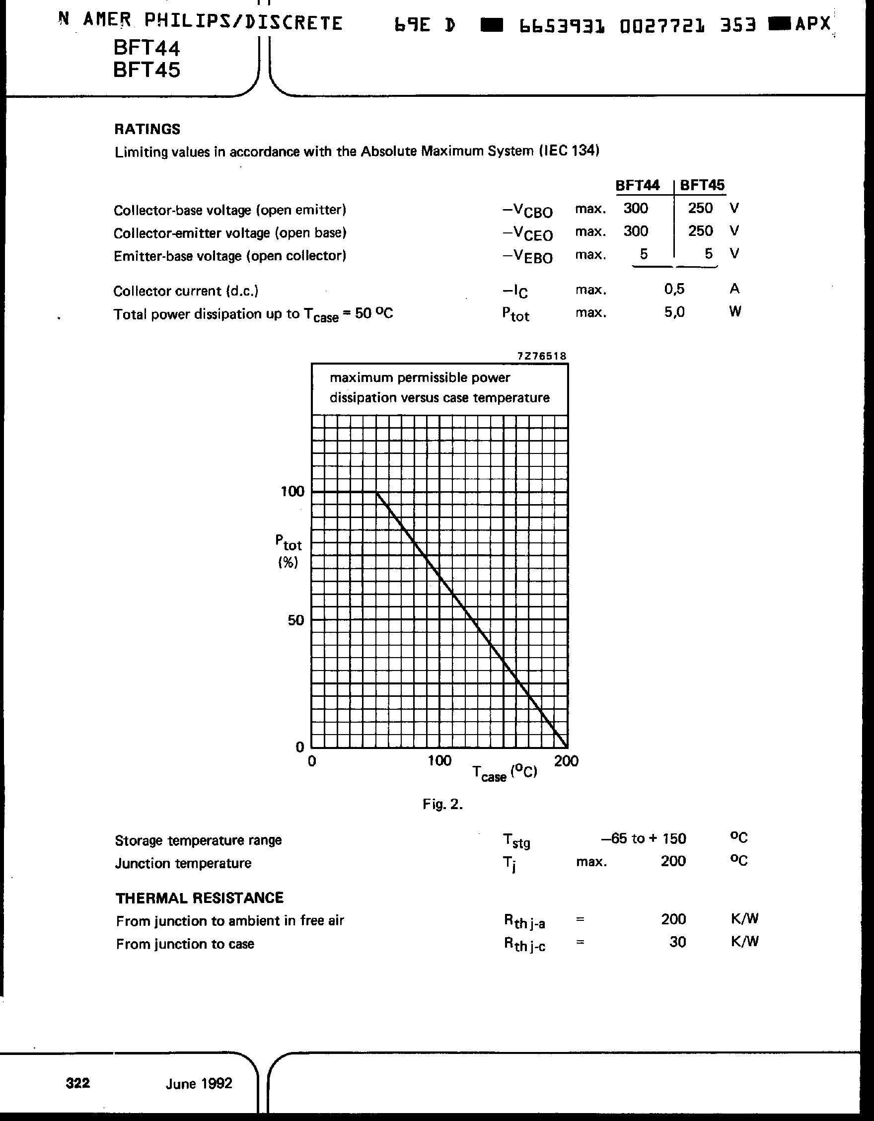 Даташит BFT44 - Silicon PNP High Voltage Transistors страница 2