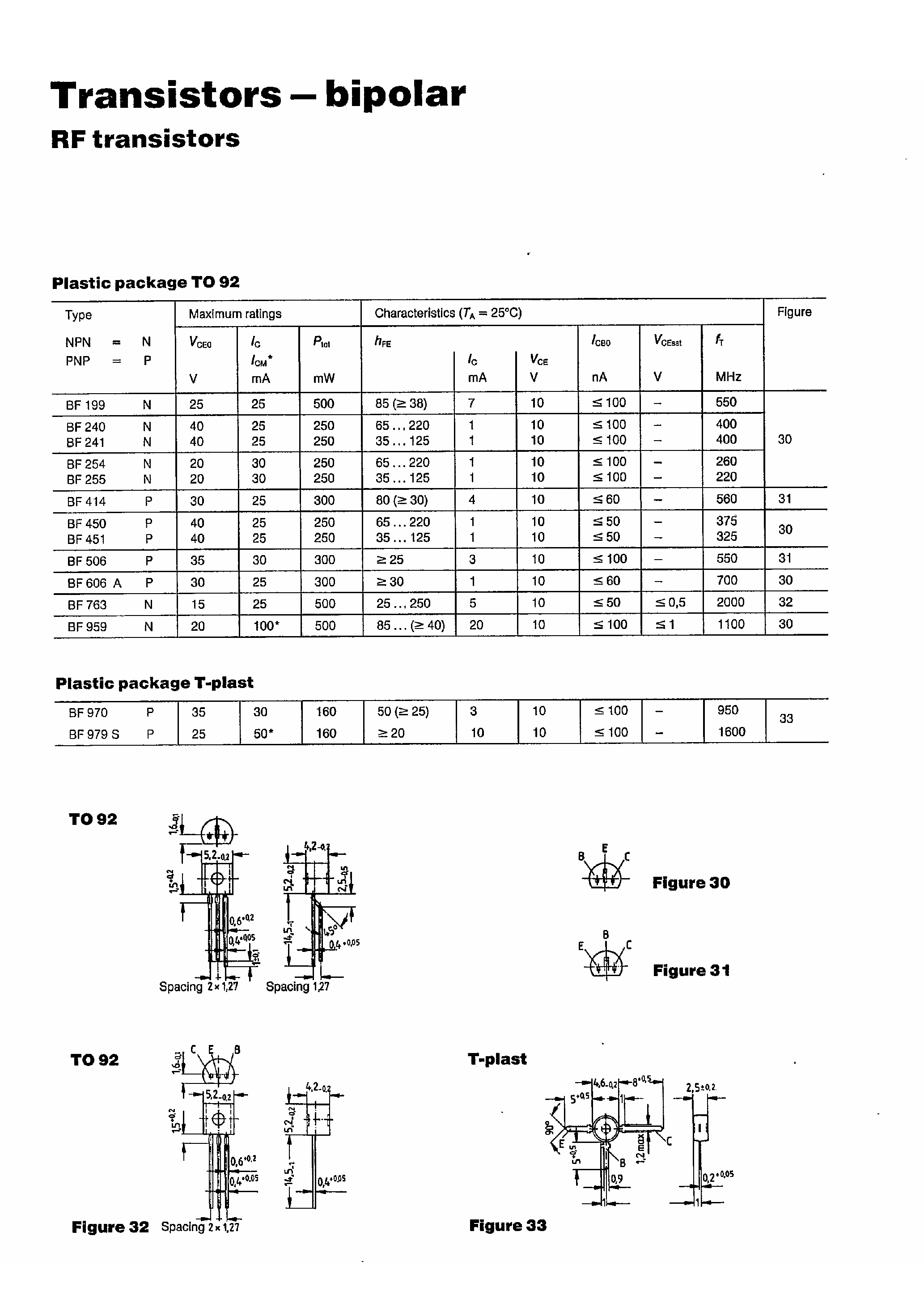 Даташит BF254 - RF Transistors страница 1