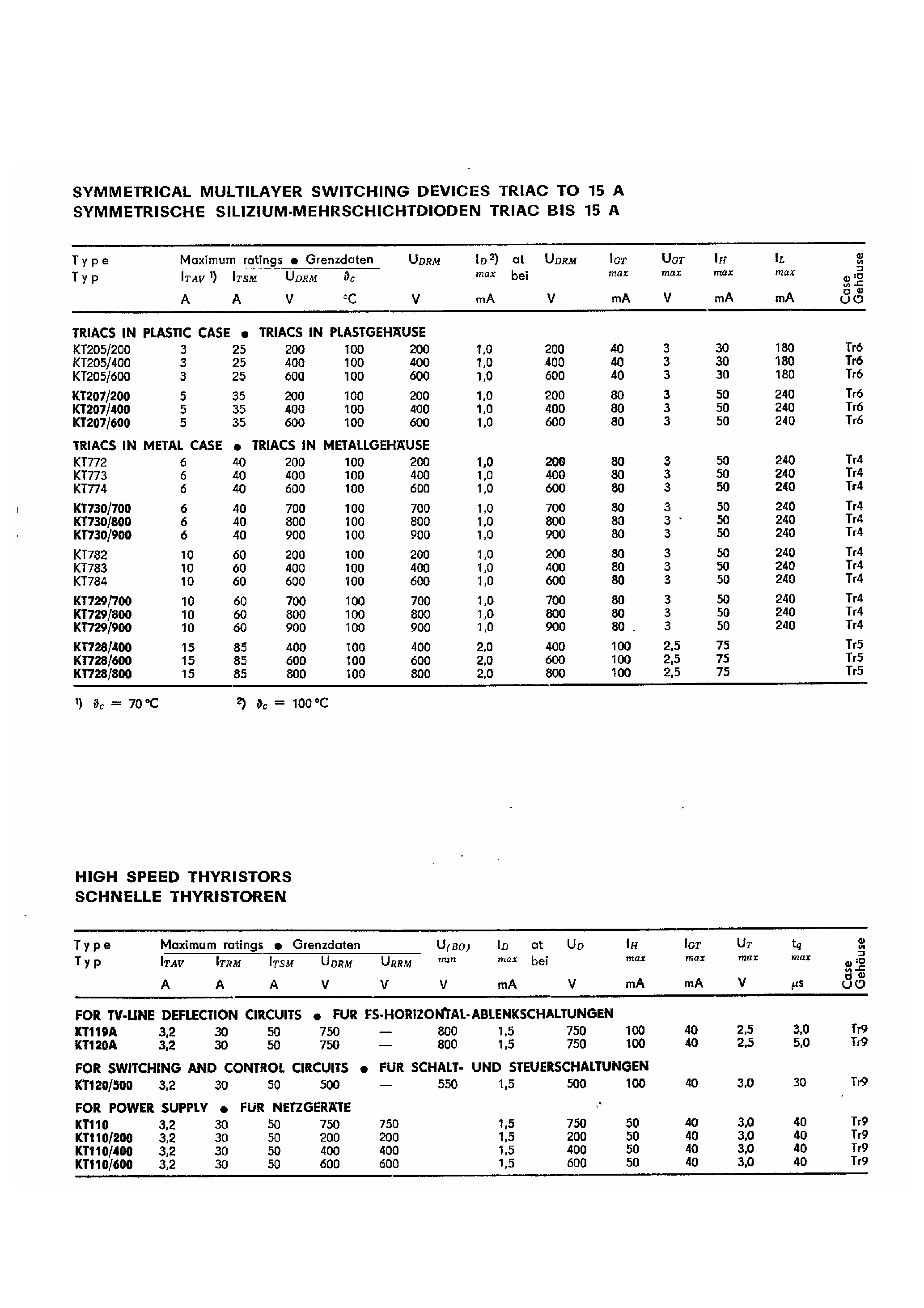 Datasheet KT205 - Symmetrical Multilayer Switching Device Triac page 1