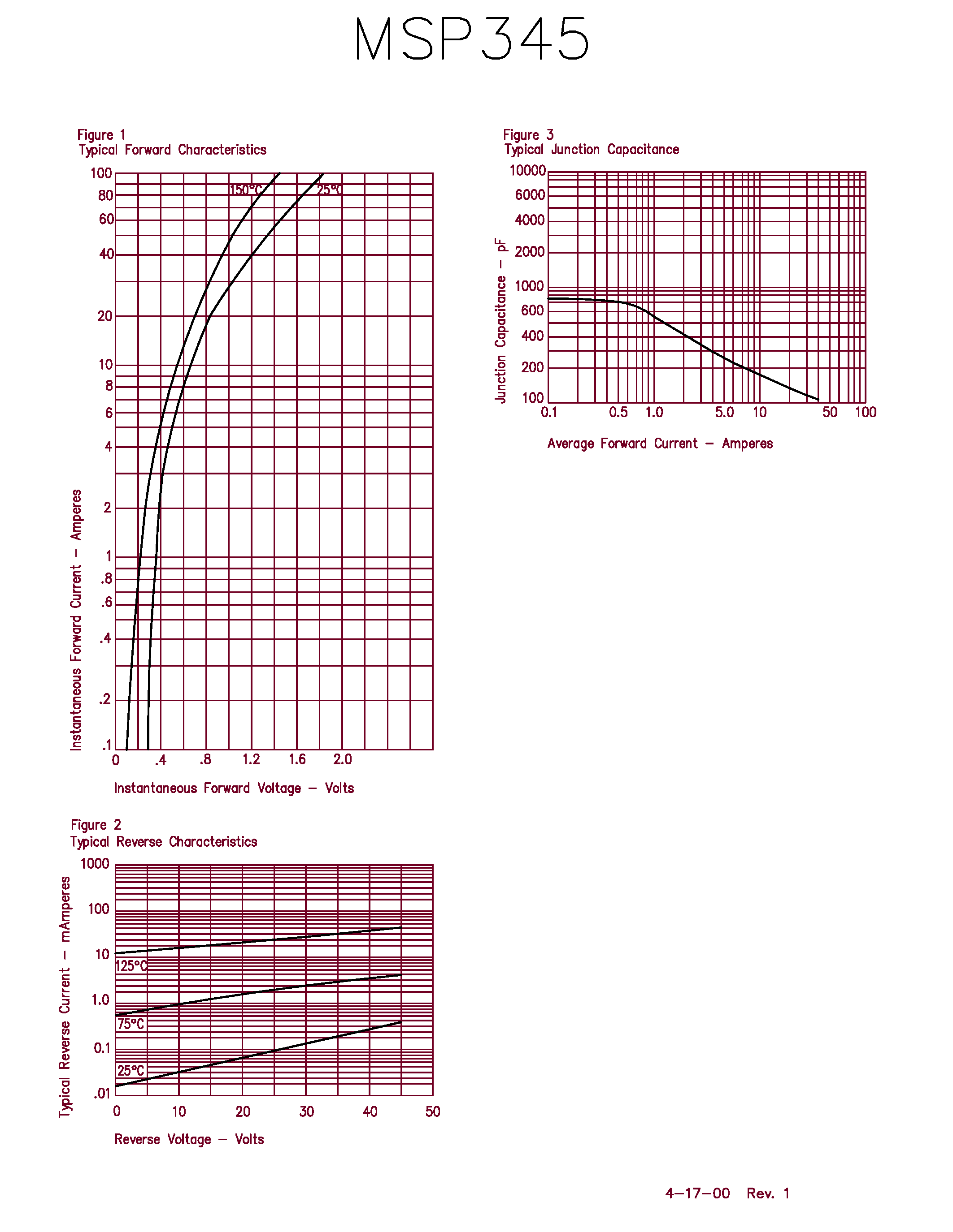 Datasheet MSP345 - 3 Amp Schottky Rectifier page 2