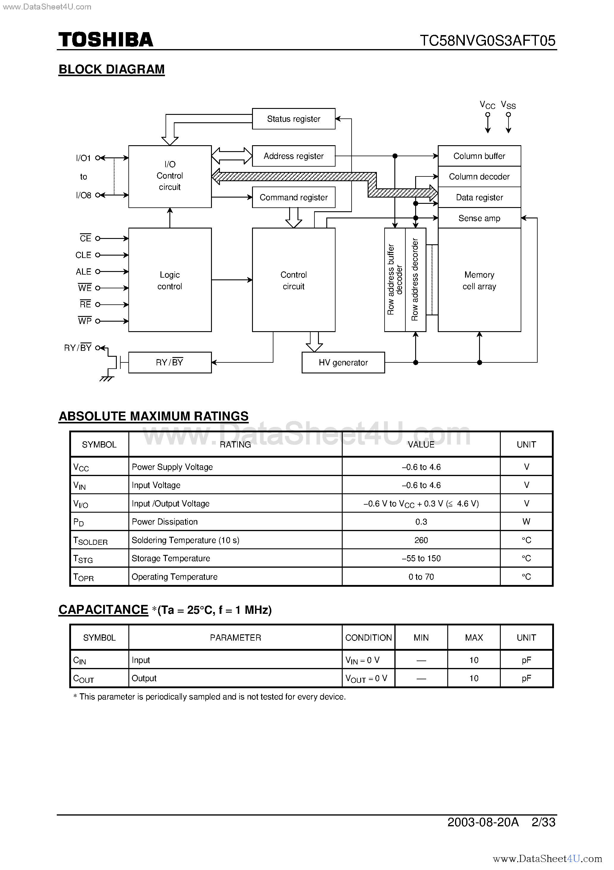 Datasheet TC58NVG0S3AFT05 page 2 Datasheet TC58NVG0S3AFT05 - 1 GBit CMOS NAND EPROM page 2