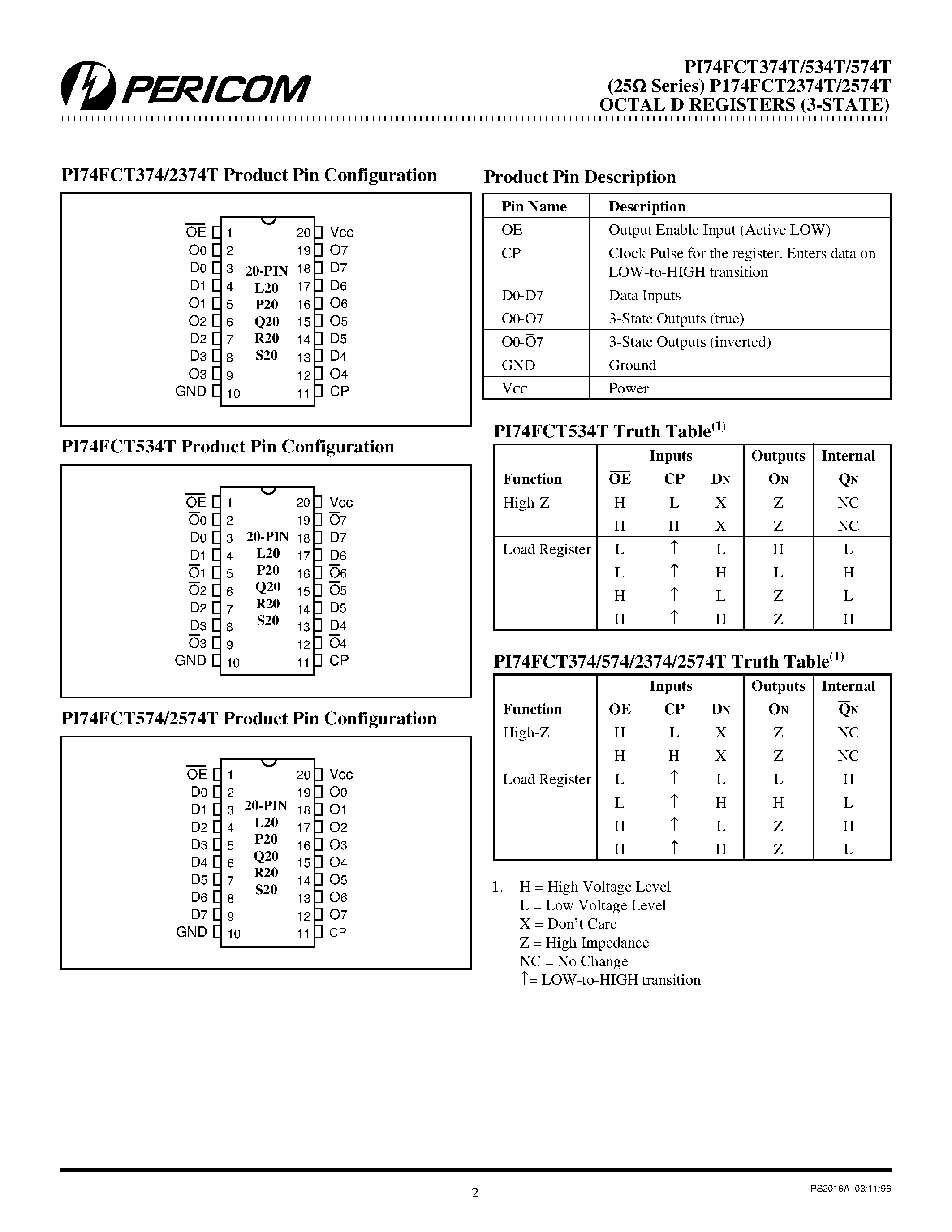 Даташит P174FCT374T - Fast CMOS Octal D Registers страница 2