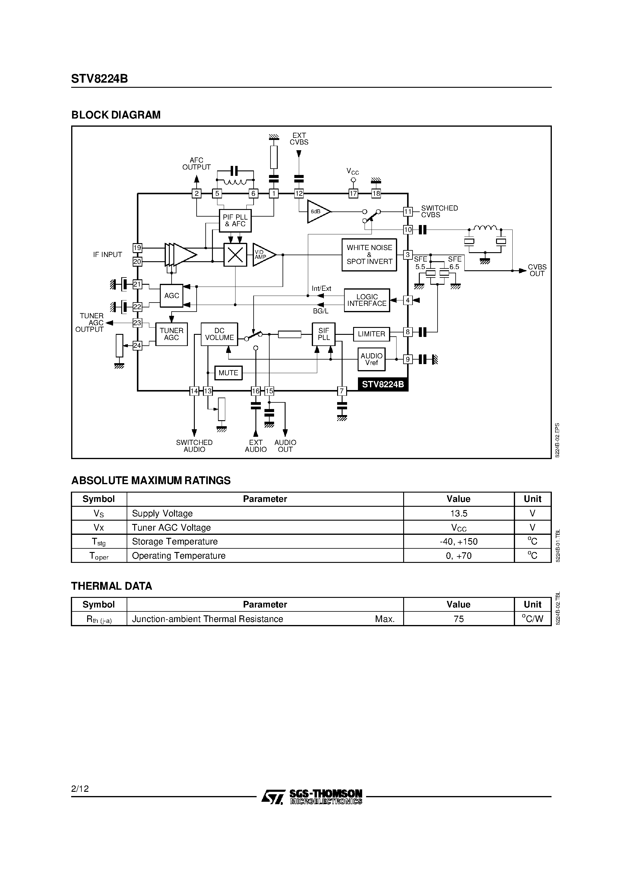 Даташит STV8224B - MULTISTANDARD VIDEO AND SOUND IF SYSTEM WITH AUDIO AND VIDEO SWITCHES страница 2