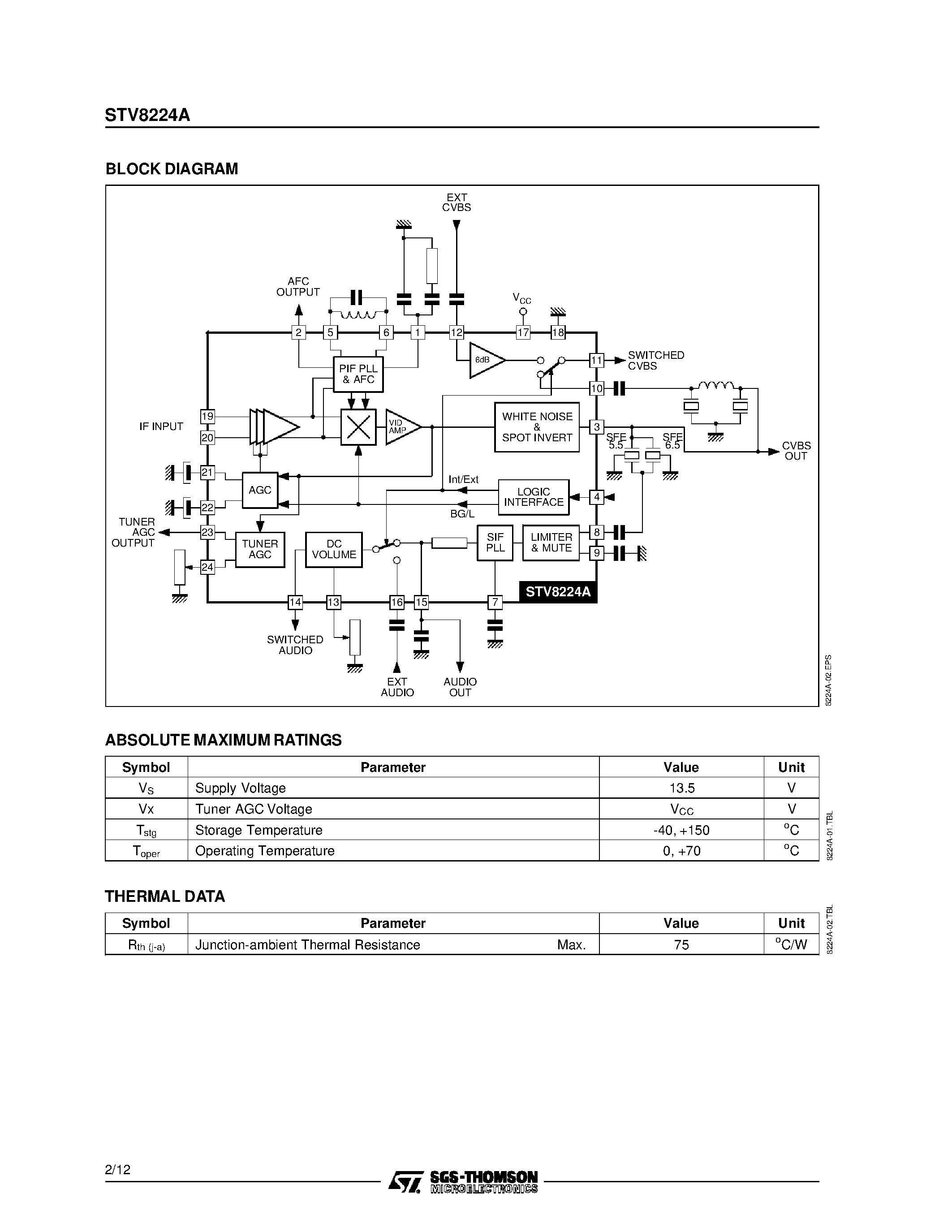 Даташит STV8224A - MULTISTANDARD VIDEO AND SOUND IF SYSTEM WITH AUDIO AND VIDEO SWITCHES страница 2